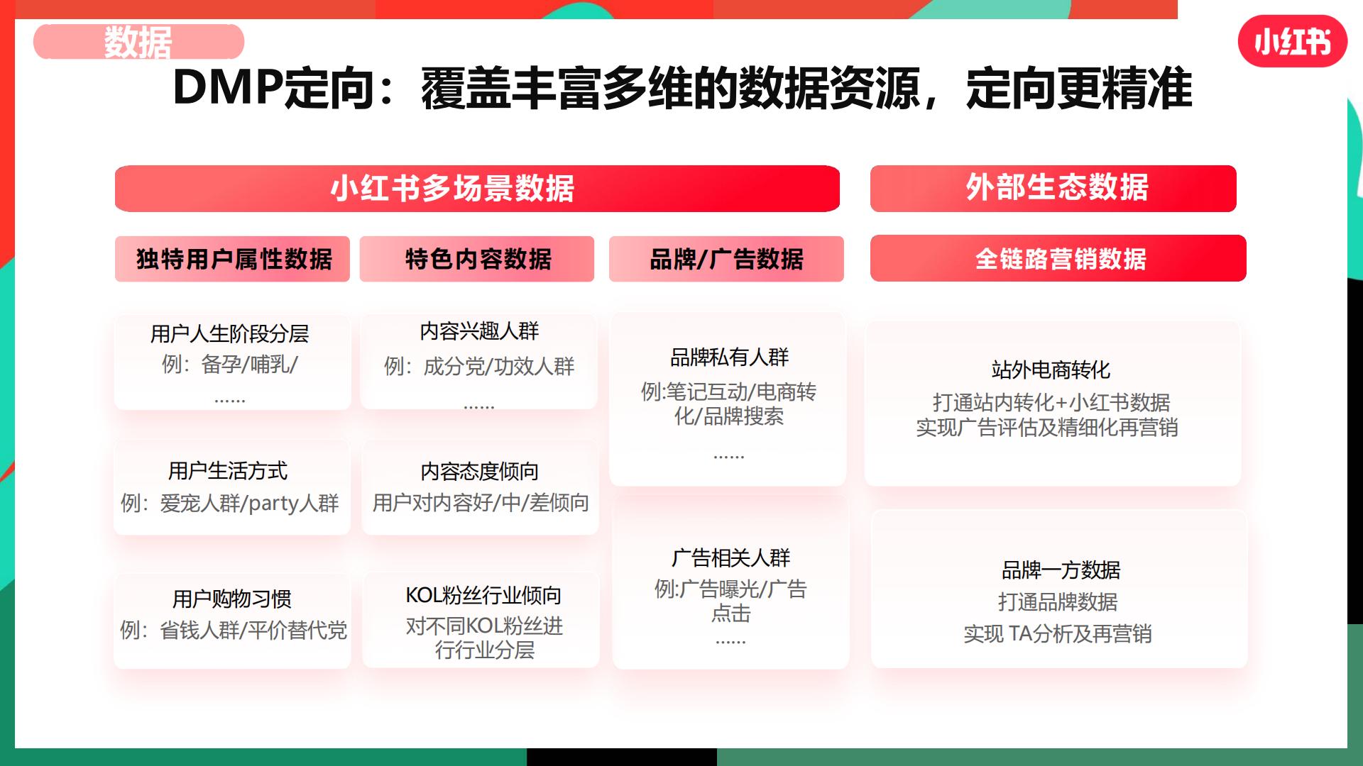 小红书 -大健康行业趋势营销策略分享202348页.pdf