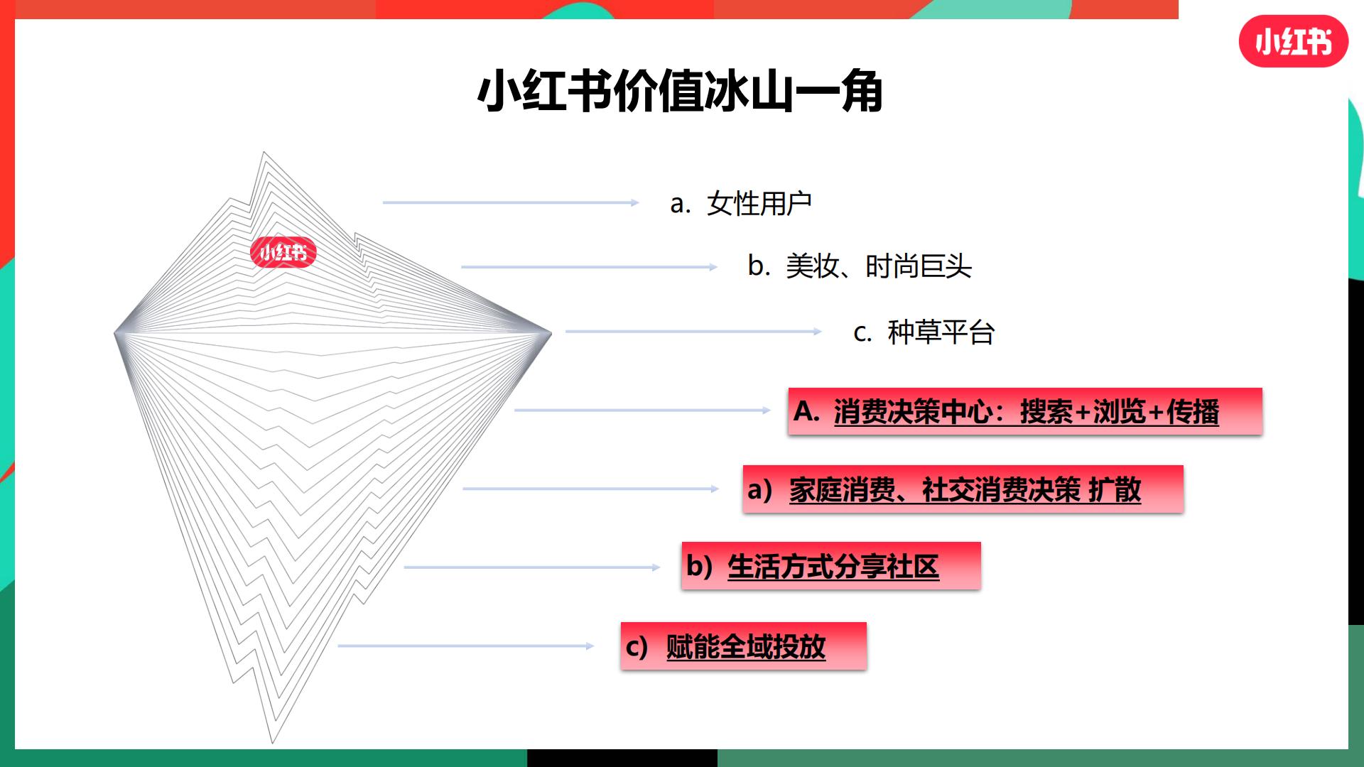 小红书 -大健康行业趋势营销策略分享202348页.pdf