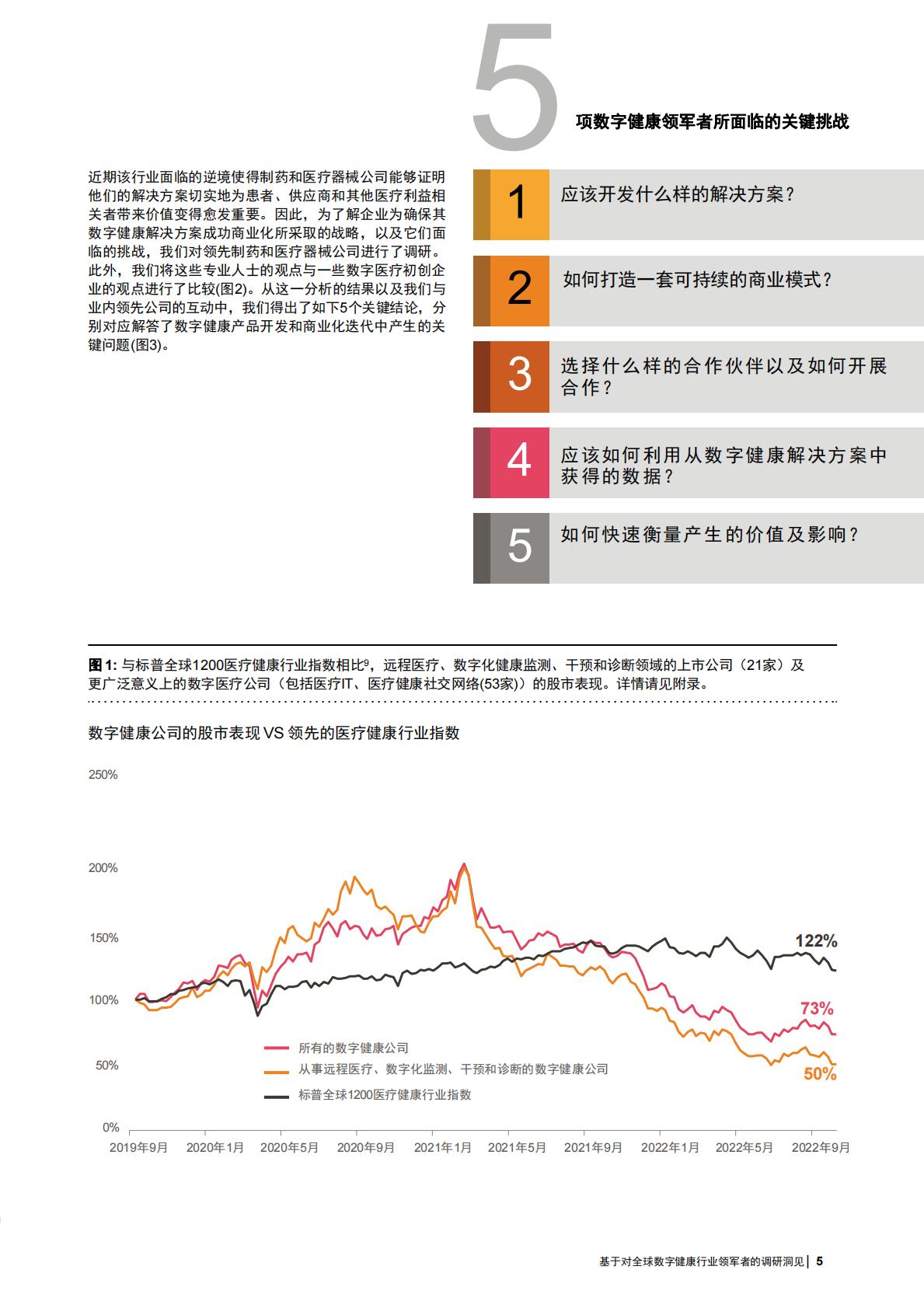 如何成功打造创新数字健康解决方案并实现商业化？ 基于对全球数字健康行业领军者的调研洞见2023-普华永道-2023-24页.pdf