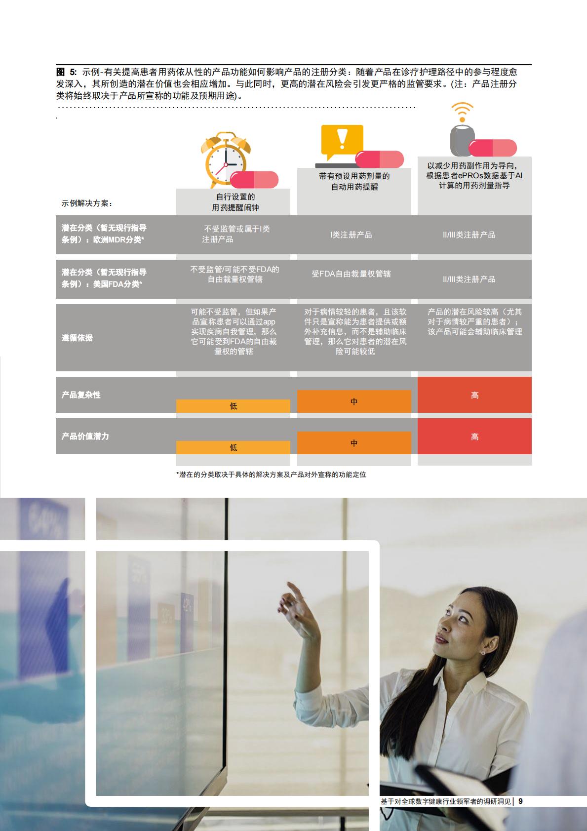 如何成功打造创新数字健康解决方案并实现商业化？ 基于对全球数字健康行业领军者的调研洞见2023-普华永道-2023-24页.pdf