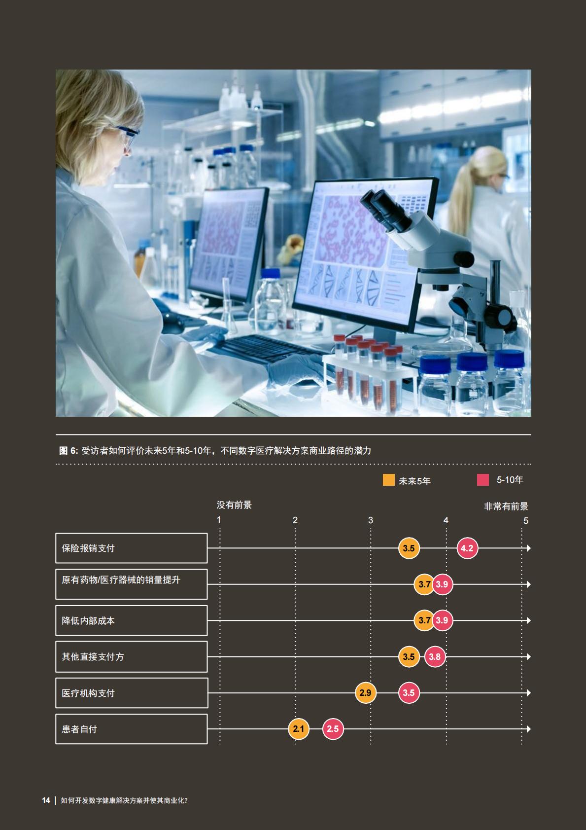 如何成功打造创新数字健康解决方案并实现商业化？ 基于对全球数字健康行业领军者的调研洞见2023-普华永道-2023-24页.pdf