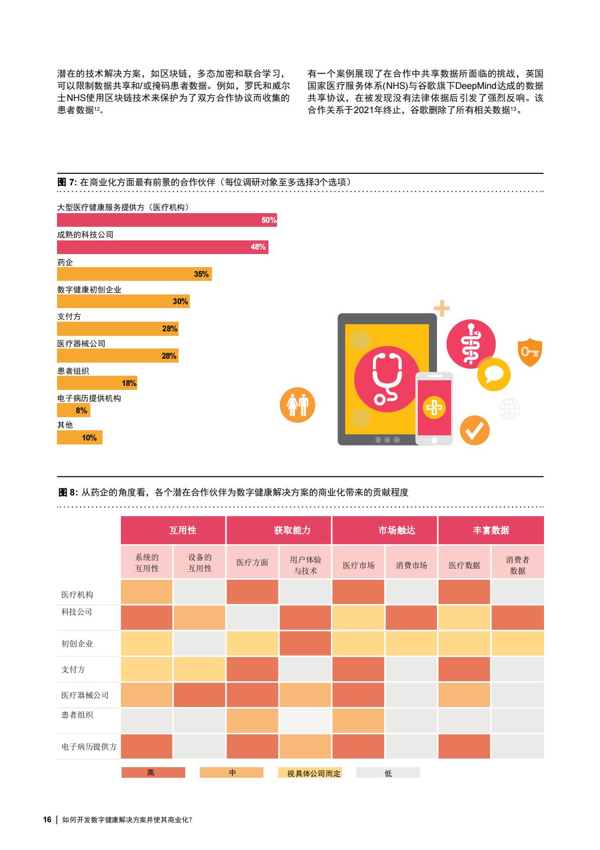 如何成功打造创新数字健康解决方案并实现商业化？ 基于对全球数字健康行业领军者的调研洞见2023-普华永道-2023-24页.pdf