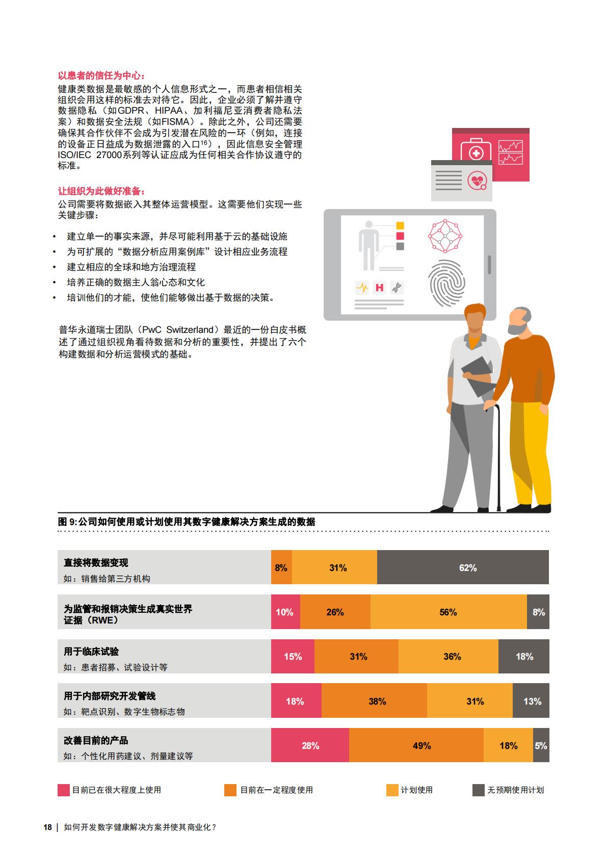如何成功打造创新数字健康解决方案并实现商业化？ 基于对全球数字健康行业领军者的调研洞见2023-普华永道-2023-24页.pdf