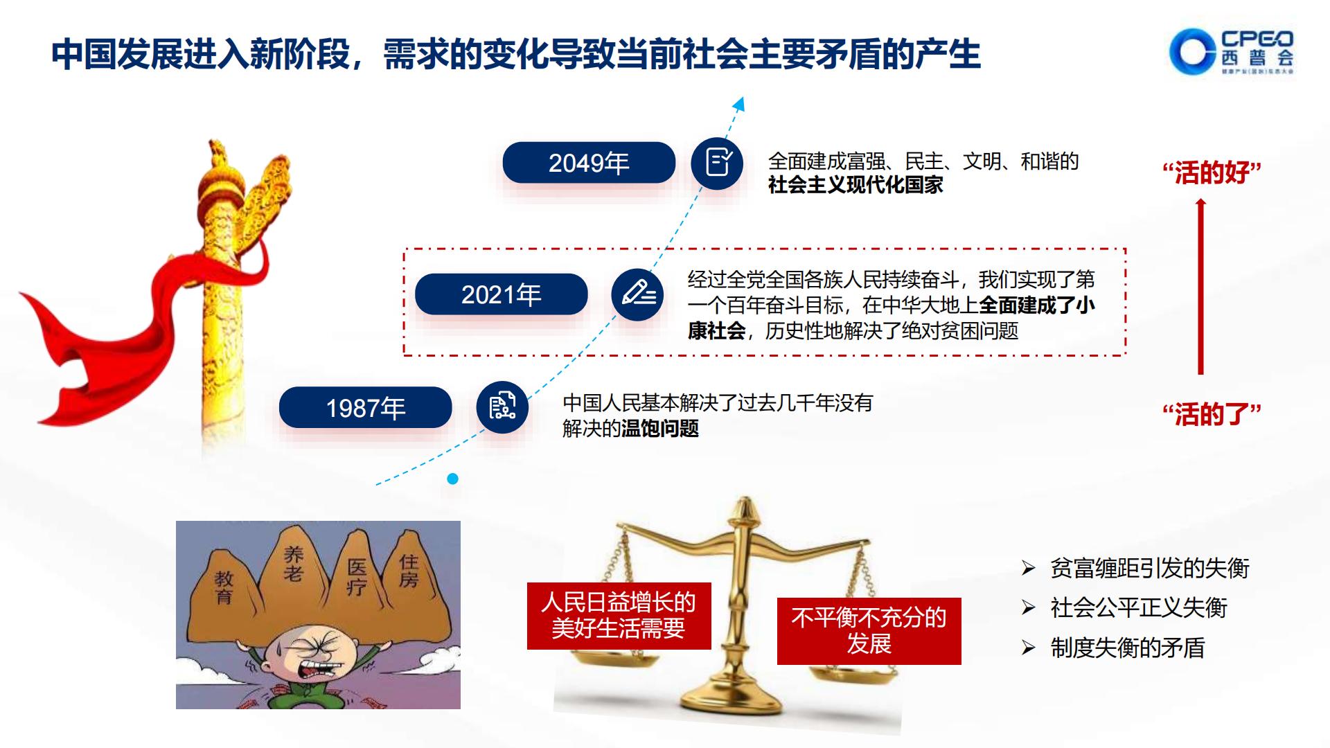 2030中国健康产业全景预测-中康科技-202308-29页.pdf