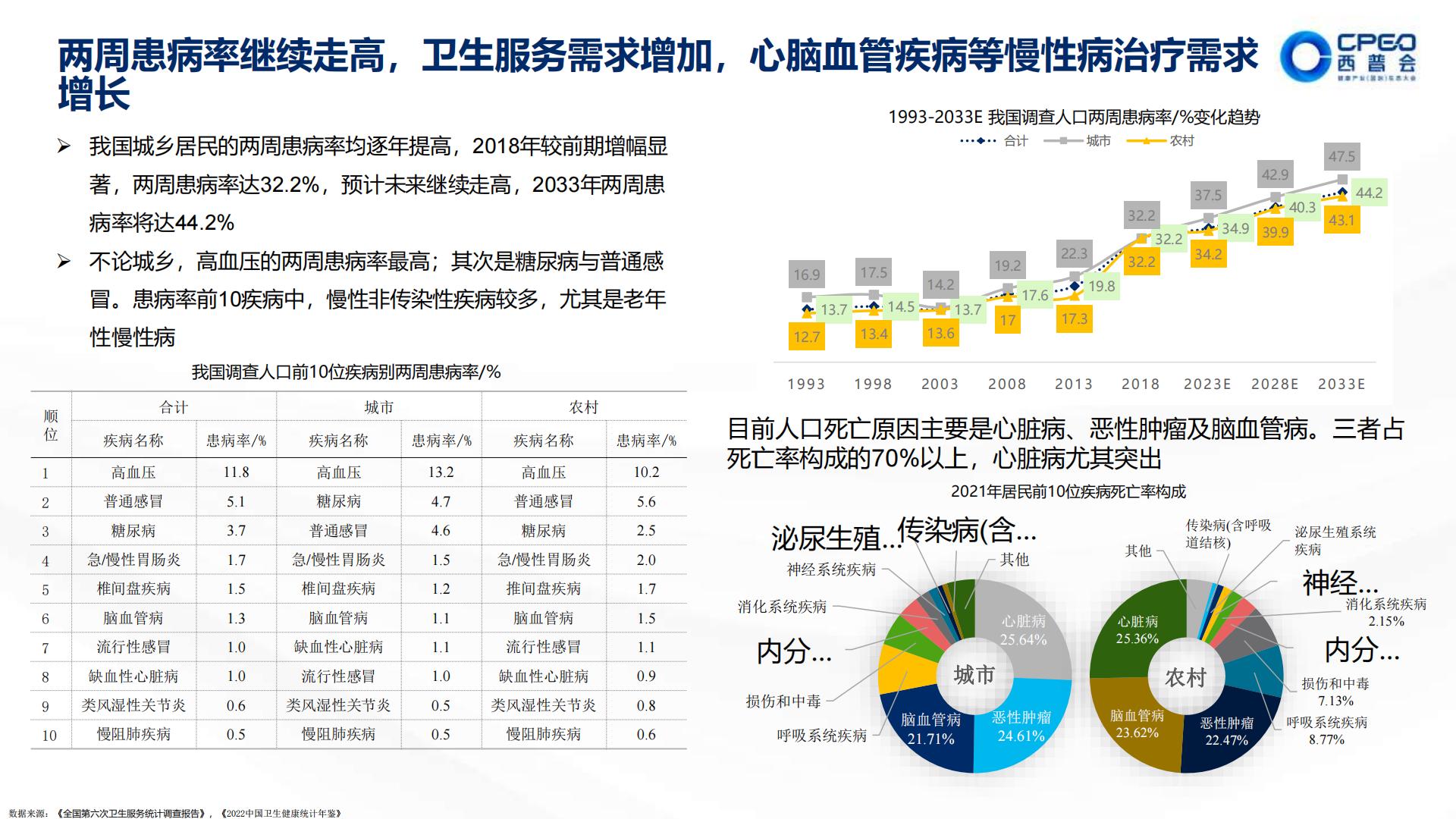 2030中国健康产业全景预测-中康科技-202308-29页.pdf