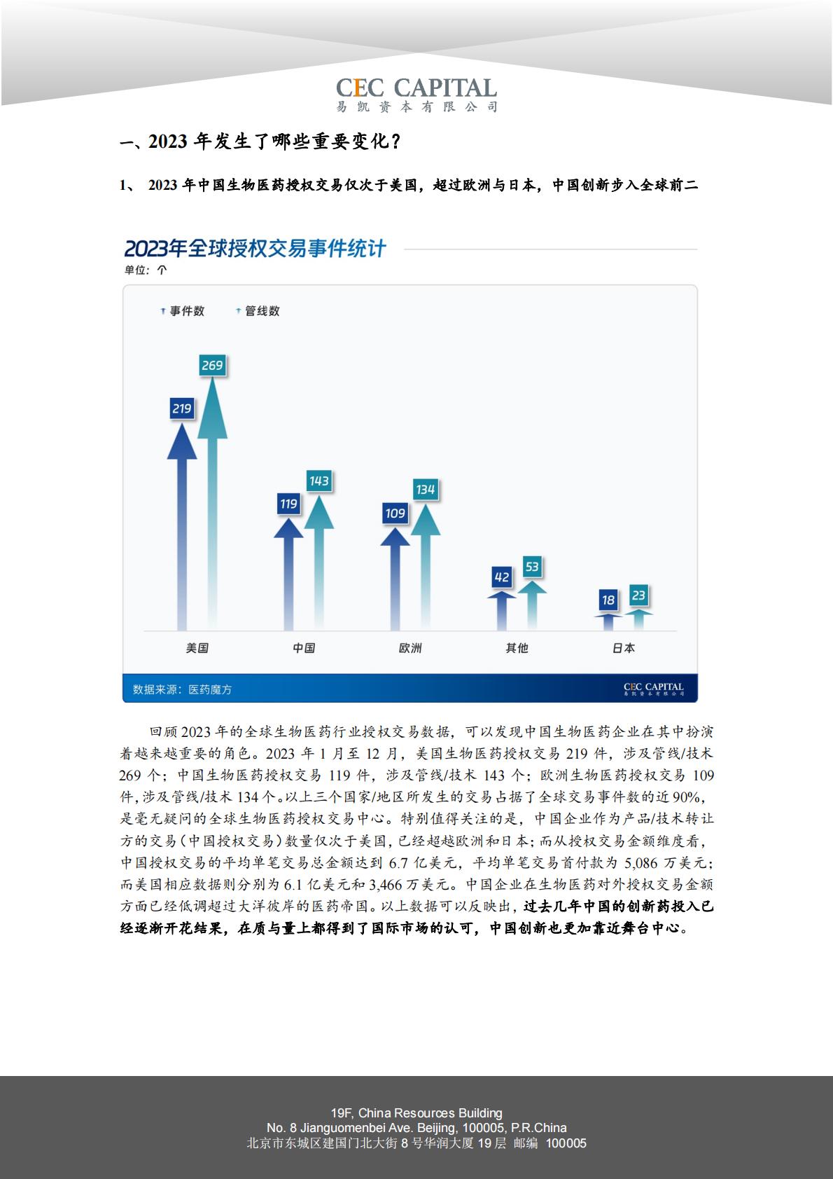 2024易凯健康产业白皮书-医药与生物科技篇.pdf