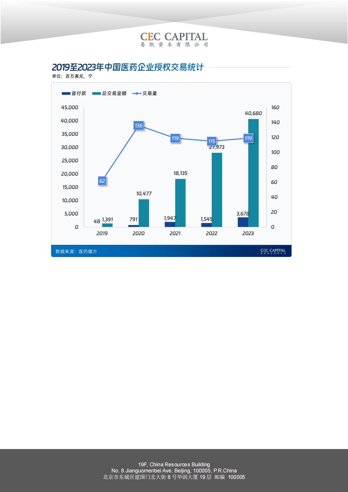 2024易凯健康产业白皮书-医药与生物科技篇.pdf