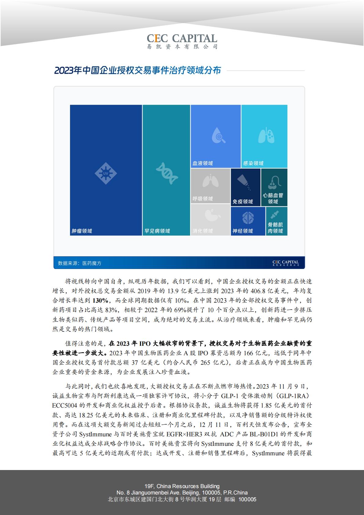 2024易凯健康产业白皮书-医药与生物科技篇.pdf