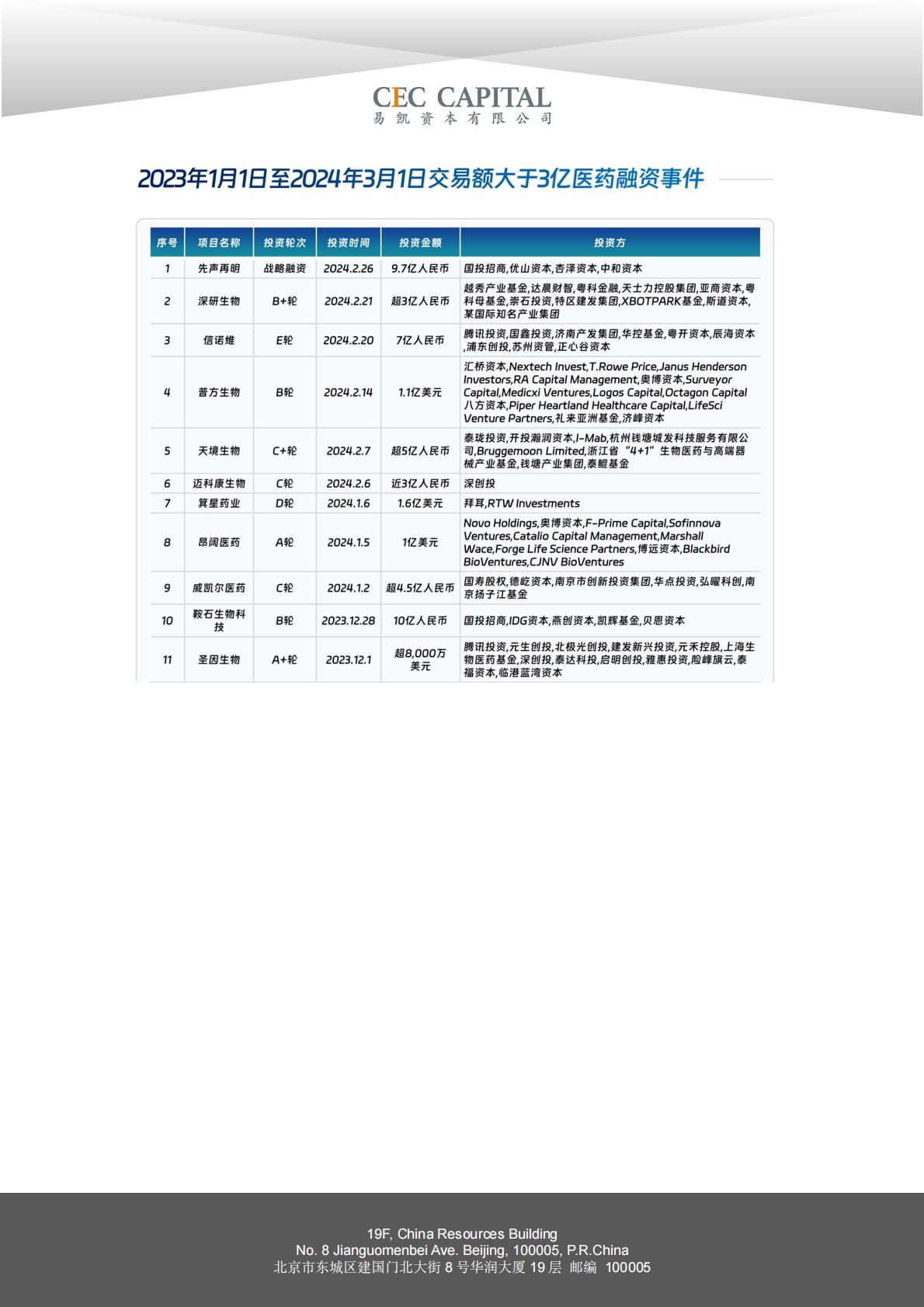 2024易凯健康产业白皮书-医药与生物科技篇.pdf