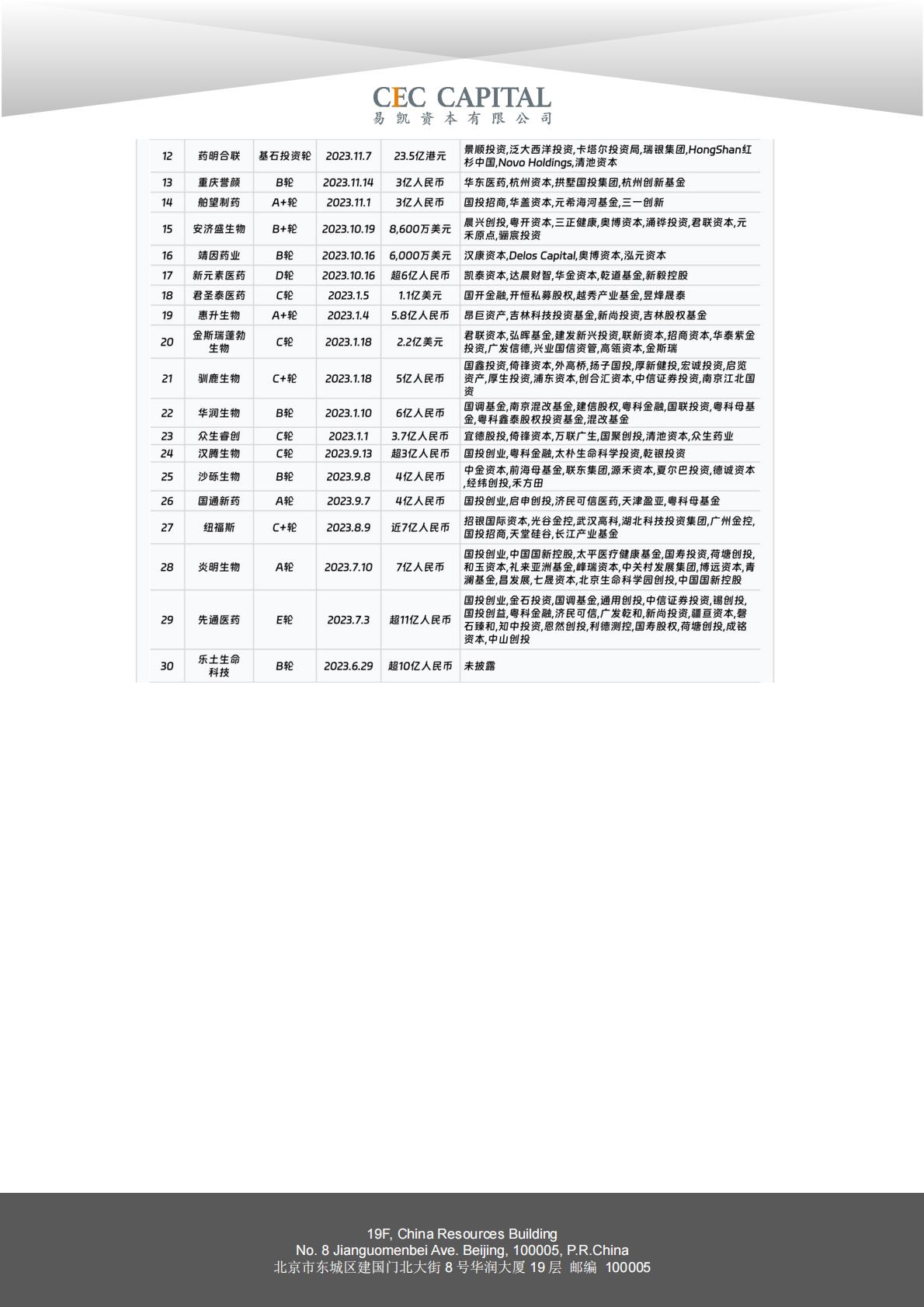 2024易凯健康产业白皮书-医药与生物科技篇.pdf