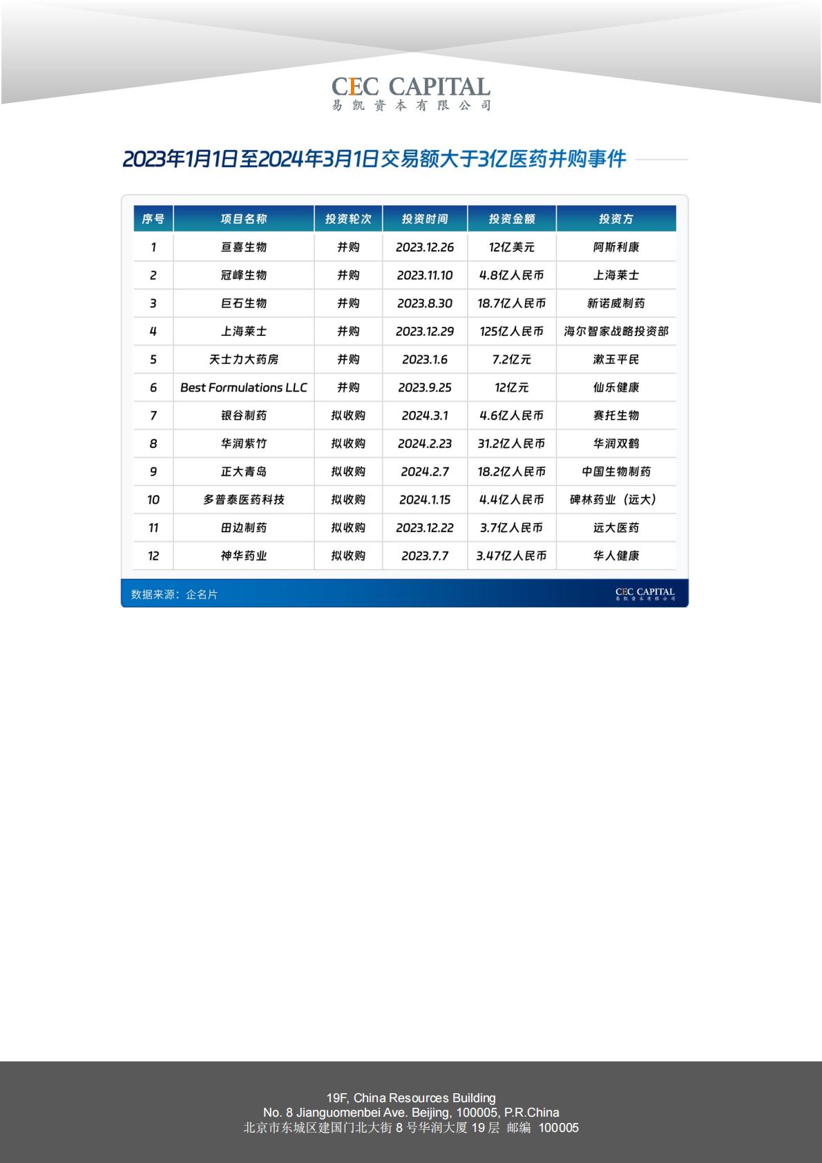 2024易凯健康产业白皮书-医药与生物科技篇.pdf