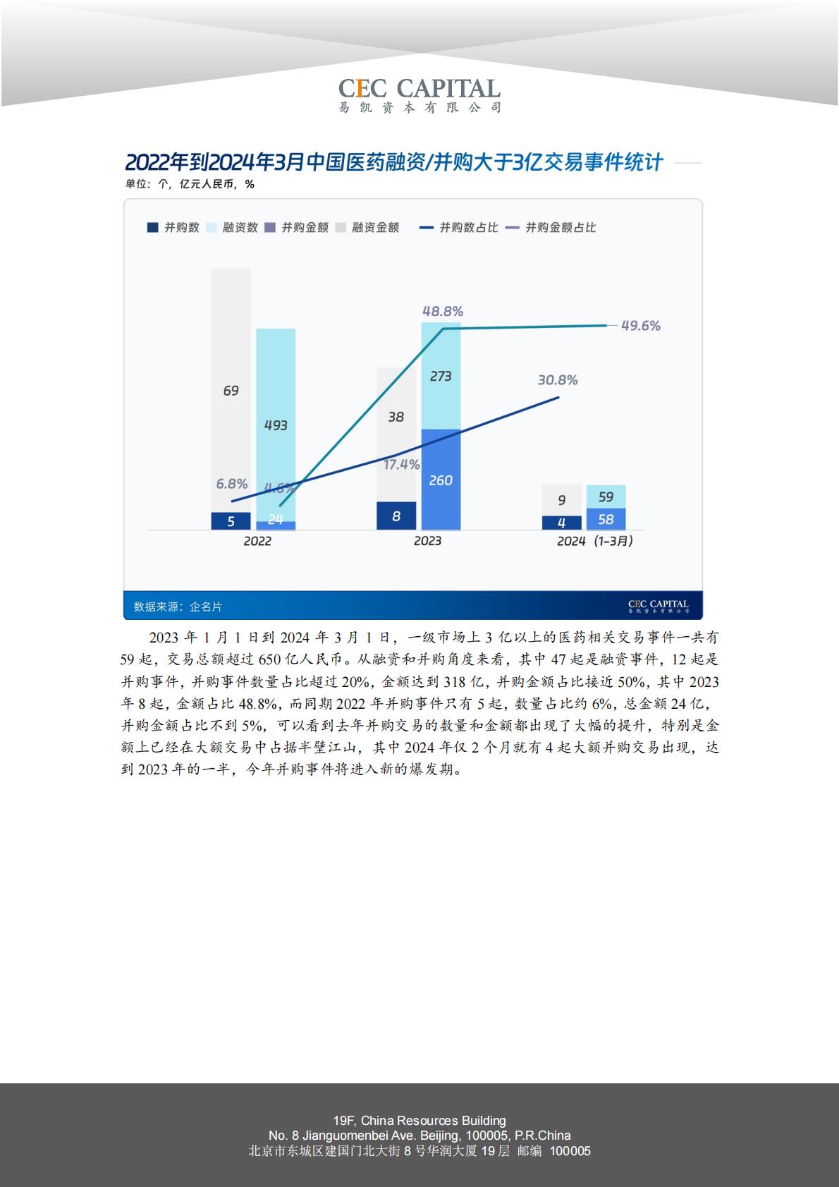 2024易凯健康产业白皮书-医药与生物科技篇.pdf