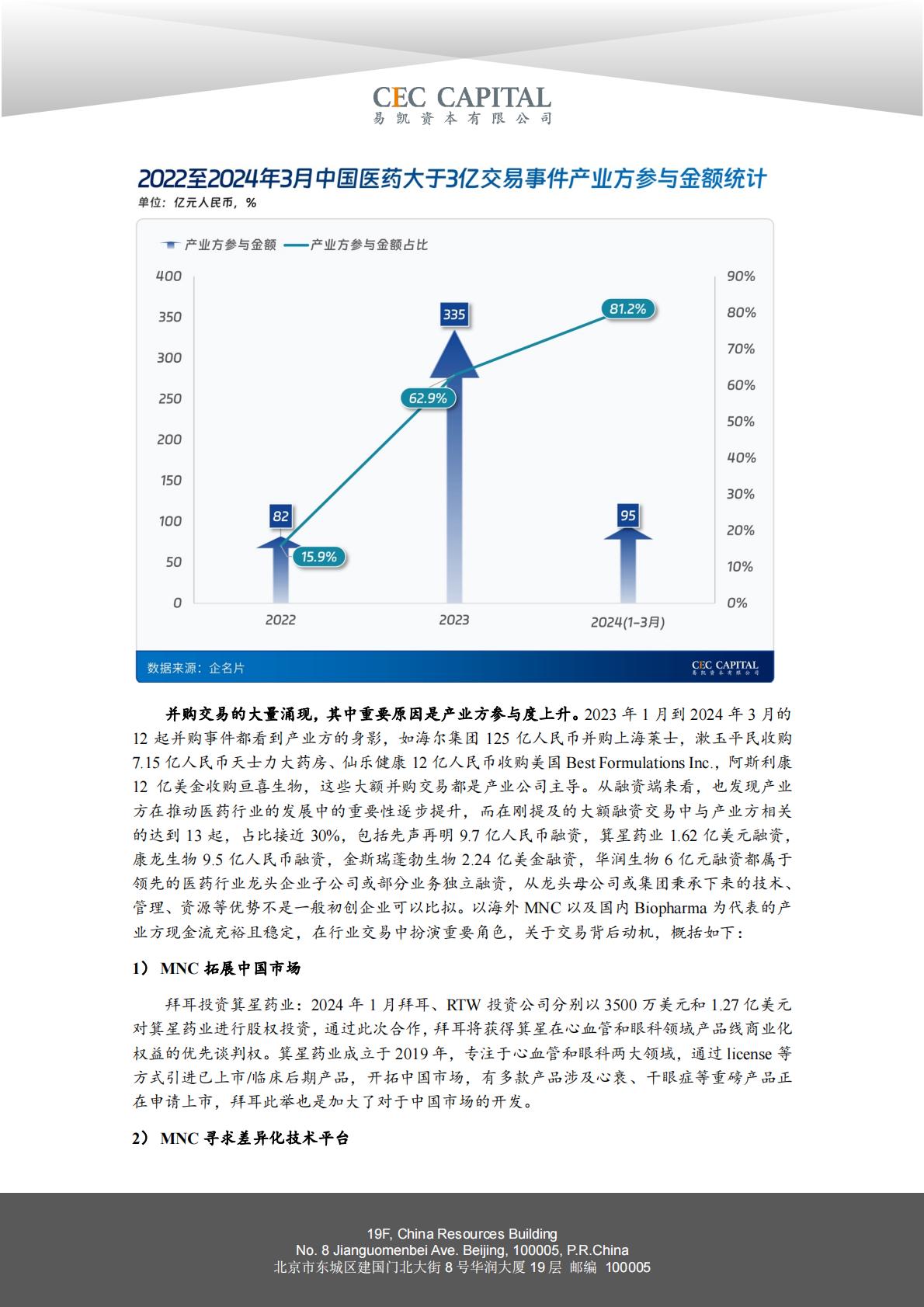 2024易凯健康产业白皮书-医药与生物科技篇.pdf
