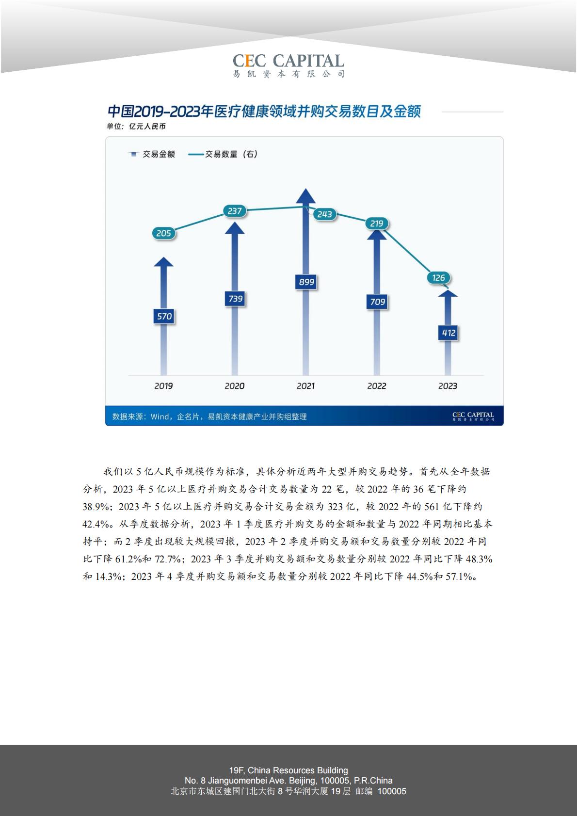 2024易凯健康产业白皮书-健康产业并购篇.pdf