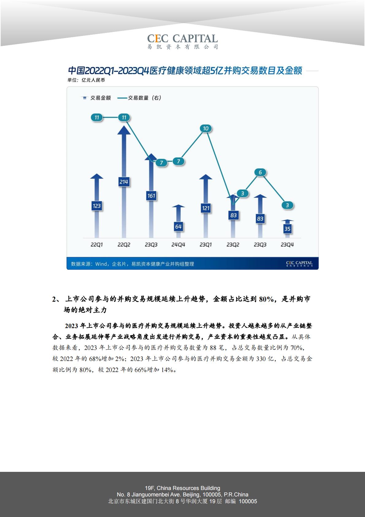 2024易凯健康产业白皮书-健康产业并购篇.pdf