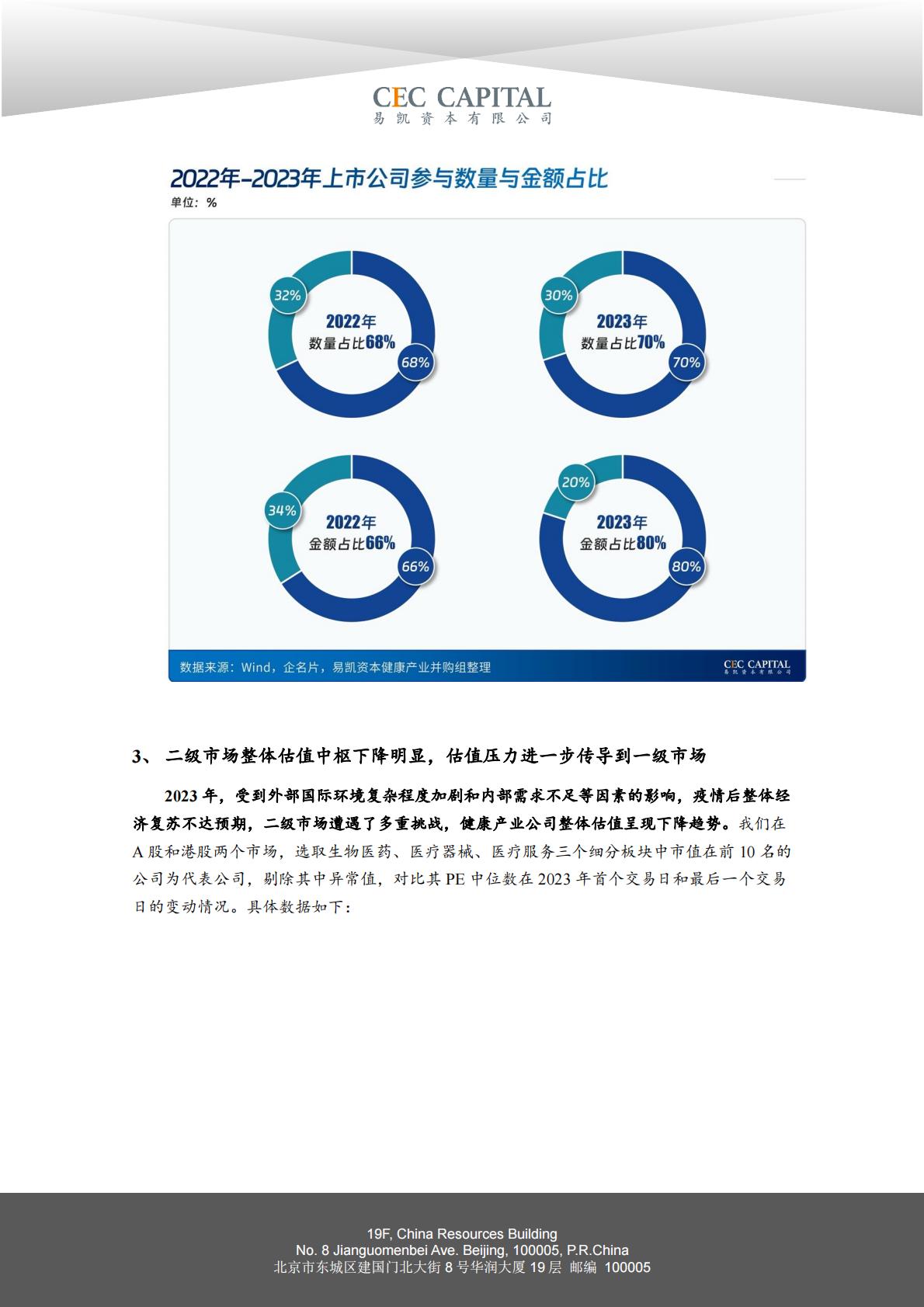2024易凯健康产业白皮书-健康产业并购篇.pdf