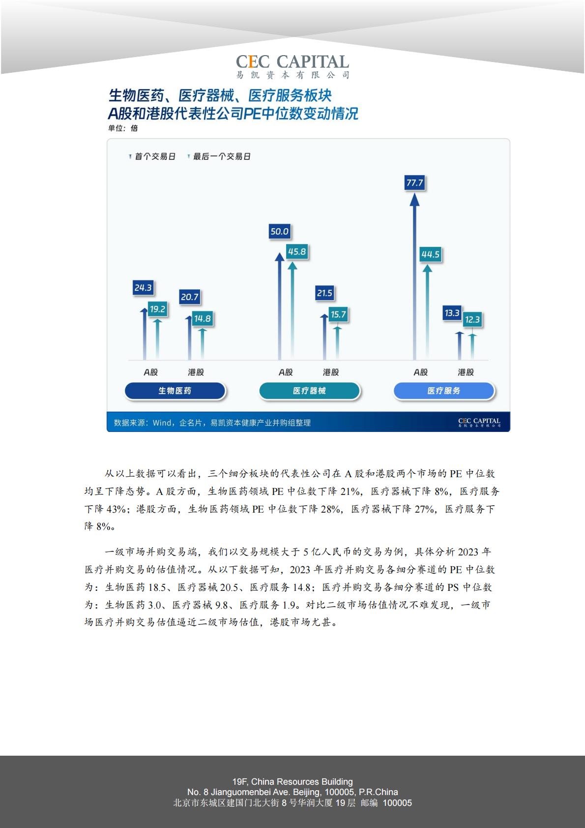2024易凯健康产业白皮书-健康产业并购篇.pdf