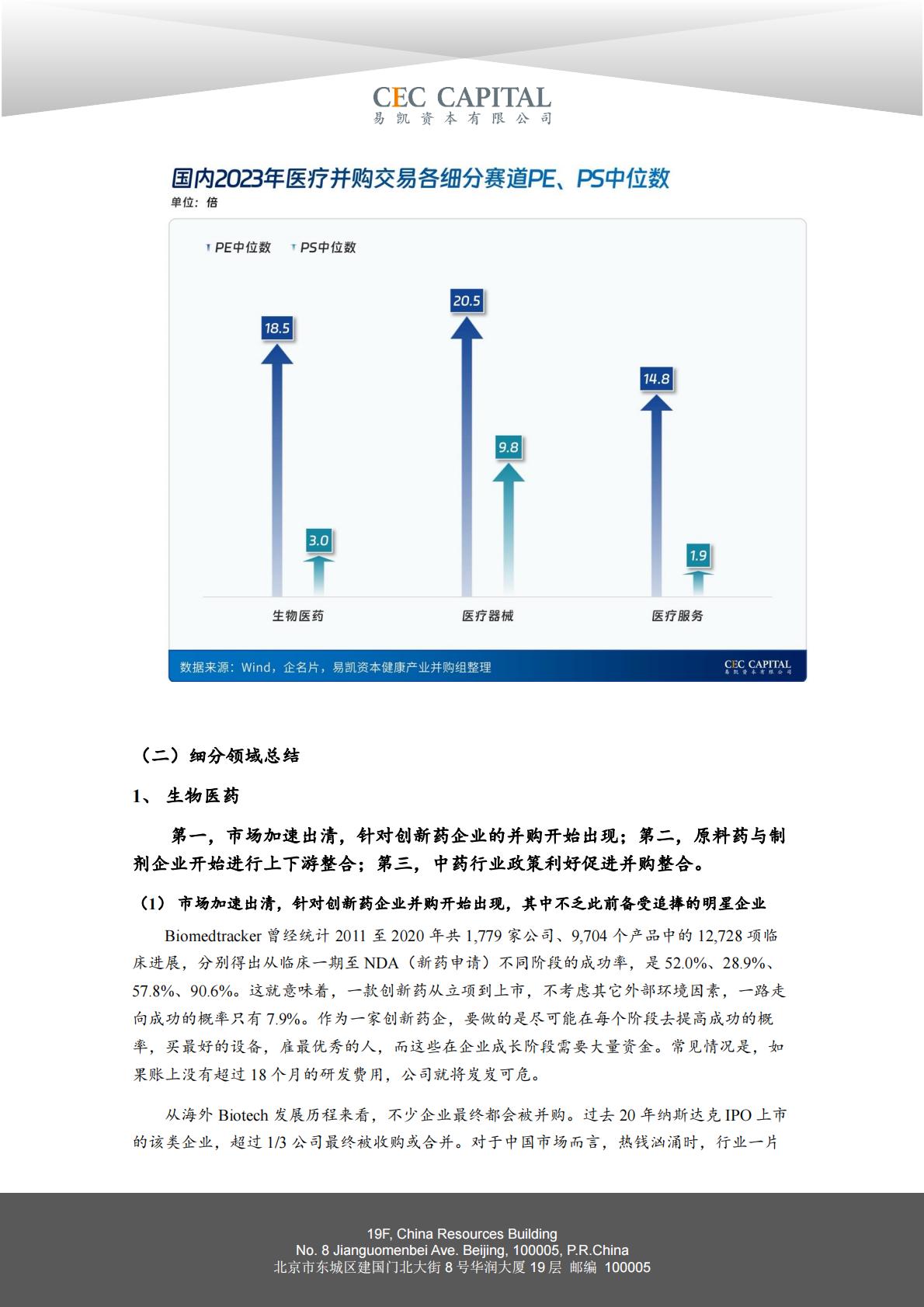 2024易凯健康产业白皮书-健康产业并购篇.pdf