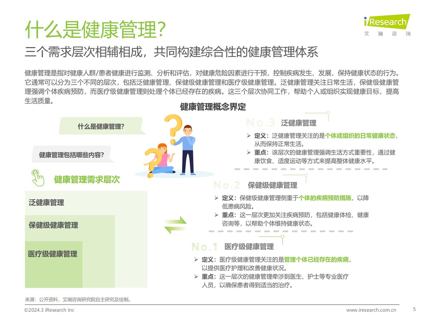 2024年中国健康管理行业研究报告-艾瑞咨询-202403-49页.pdf