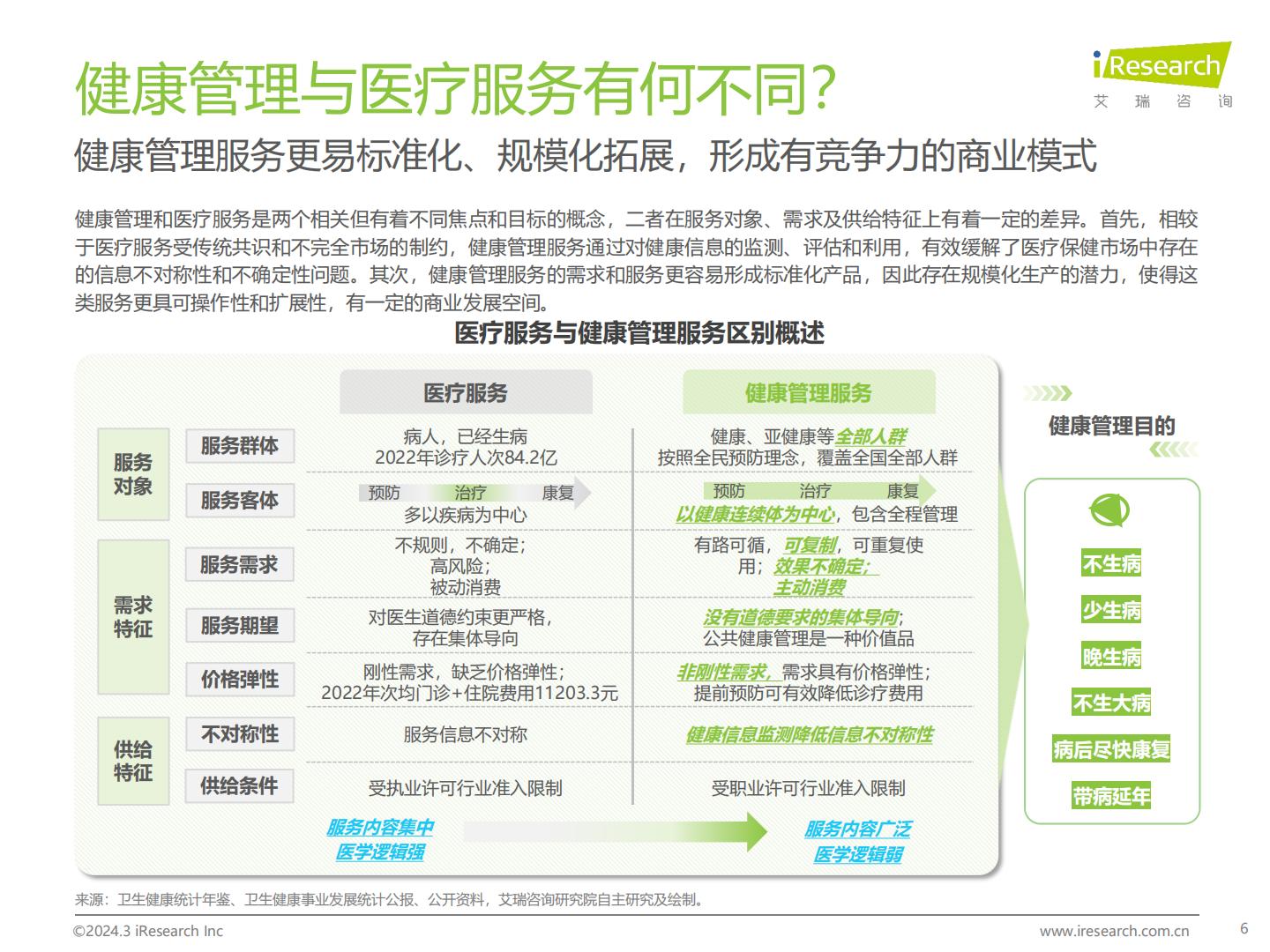 2024年中国健康管理行业研究报告-艾瑞咨询-202403-49页.pdf