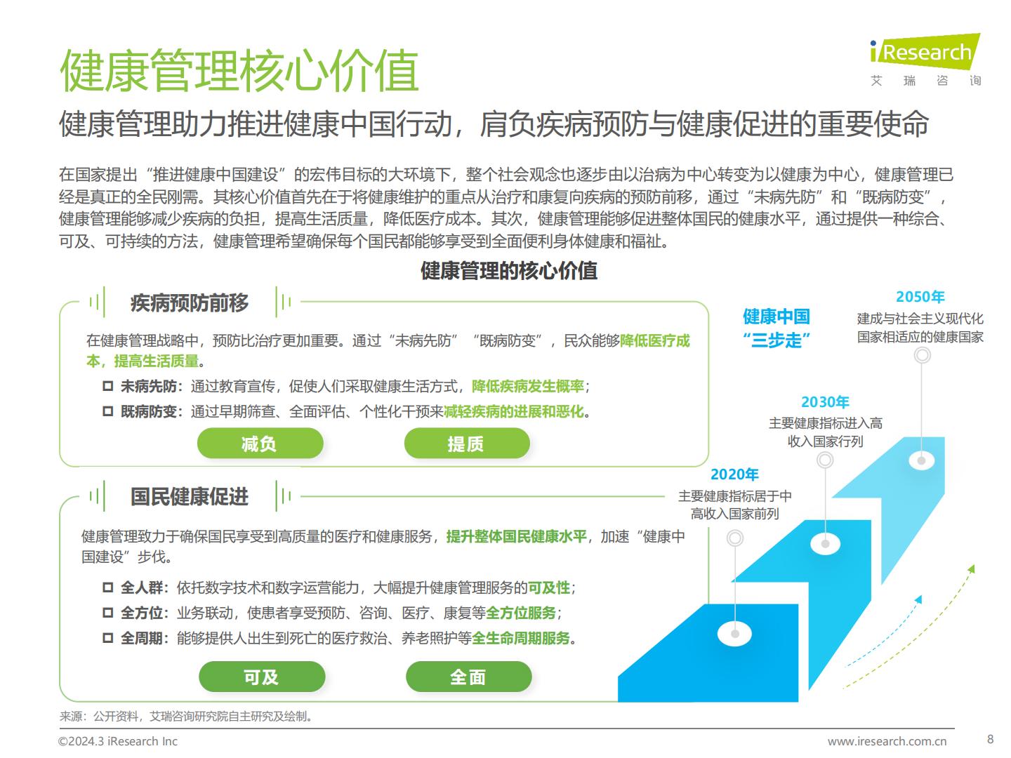 2024年中国健康管理行业研究报告-艾瑞咨询-202403-49页.pdf