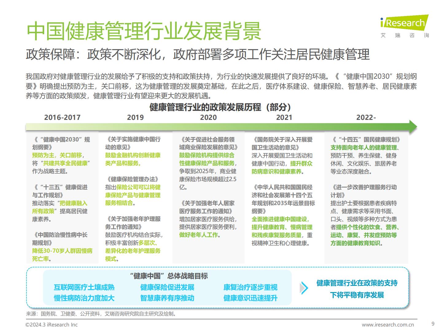 2024年中国健康管理行业研究报告-艾瑞咨询-202403-49页.pdf