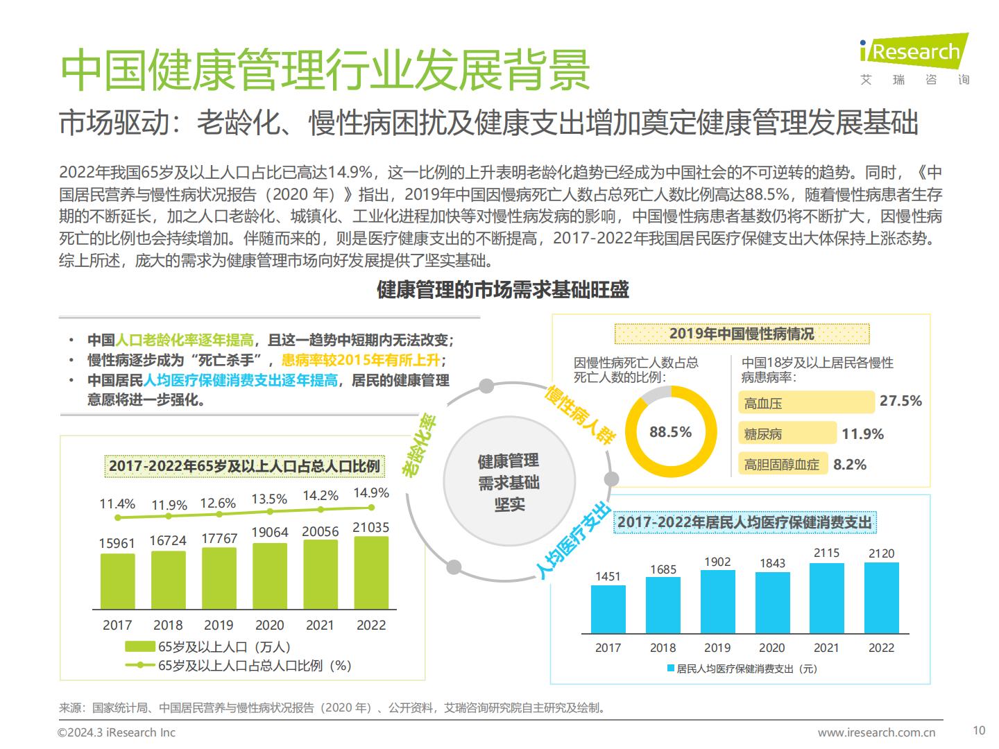 2024年中国健康管理行业研究报告-艾瑞咨询-202403-49页.pdf