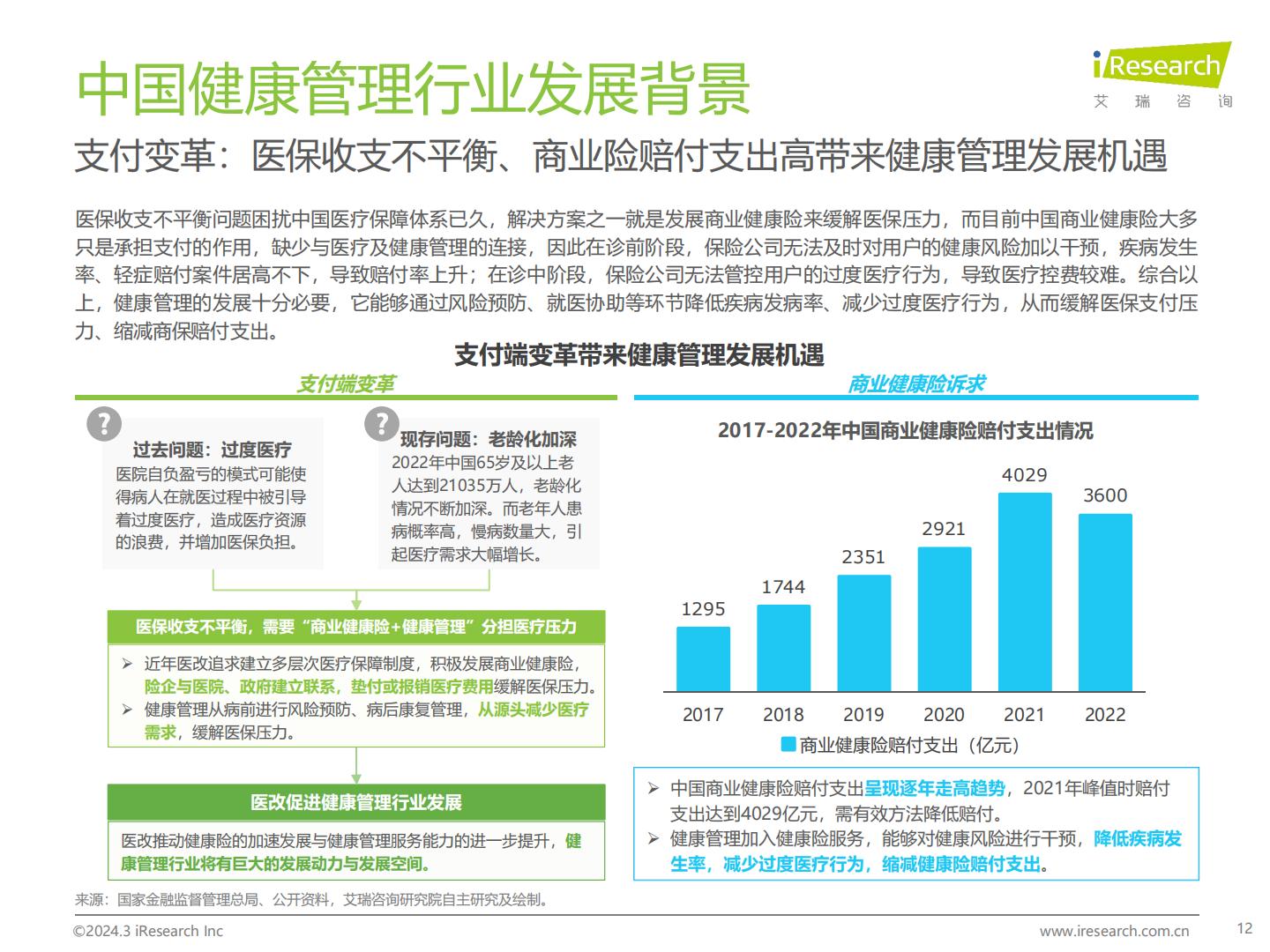 2024年中国健康管理行业研究报告-艾瑞咨询-202403-49页.pdf