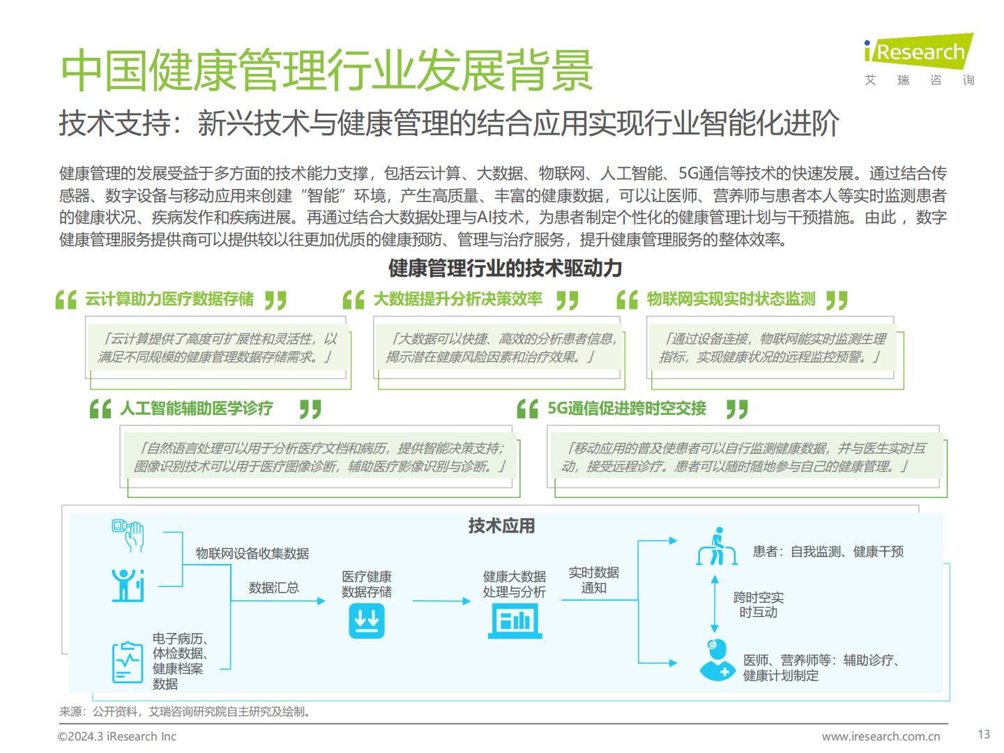 2024年中国健康管理行业研究报告-艾瑞咨询-202403-49页.pdf