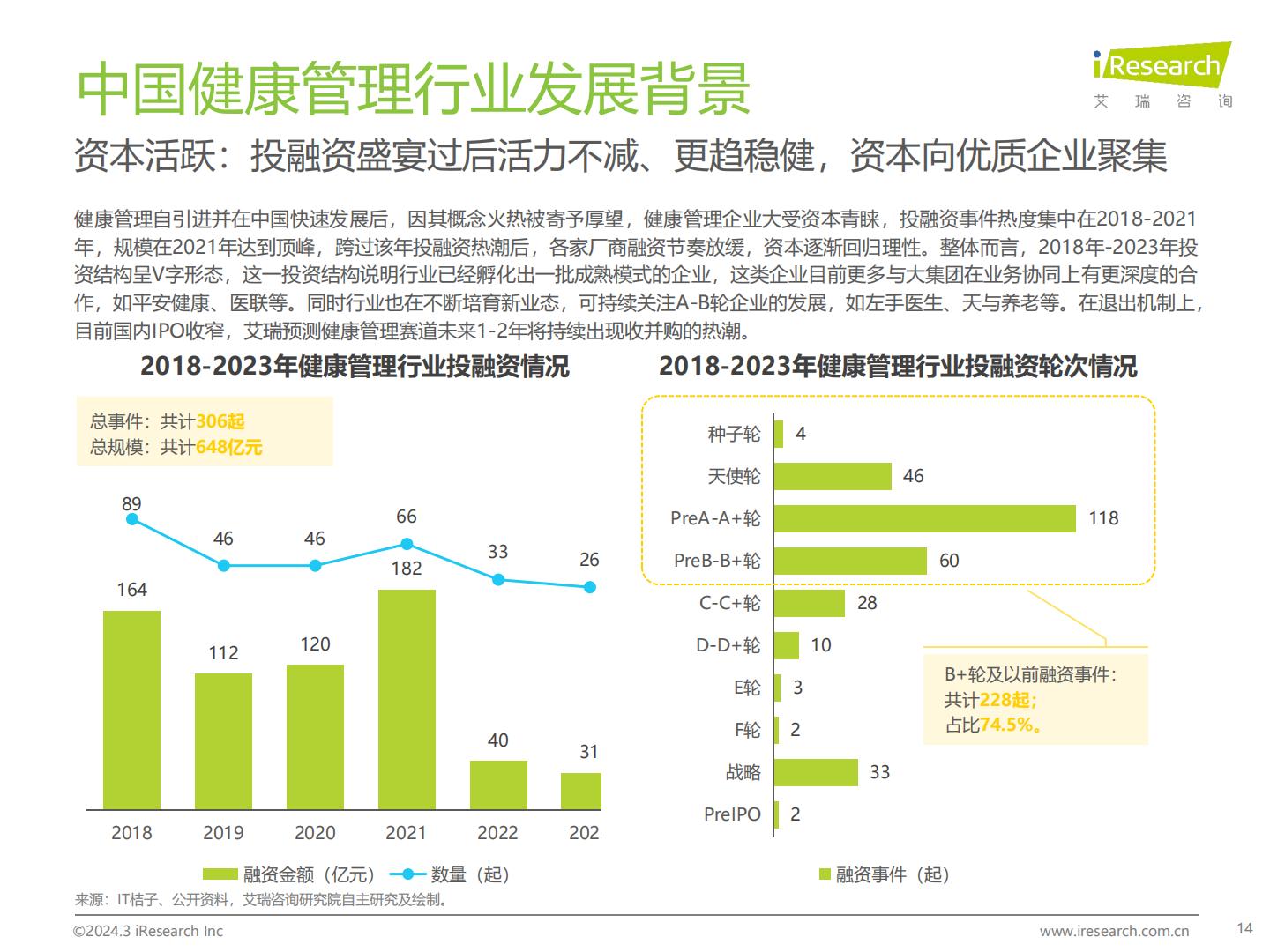 2024年中国健康管理行业研究报告-艾瑞咨询-202403-49页.pdf