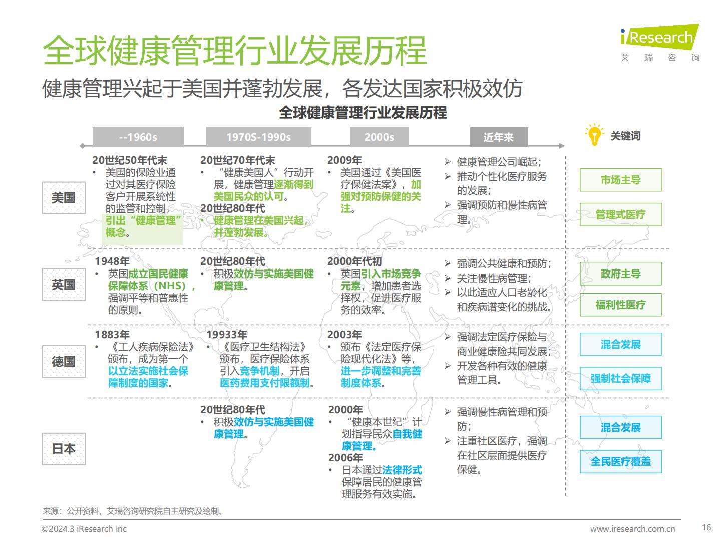 2024年中国健康管理行业研究报告-艾瑞咨询-202403-49页.pdf
