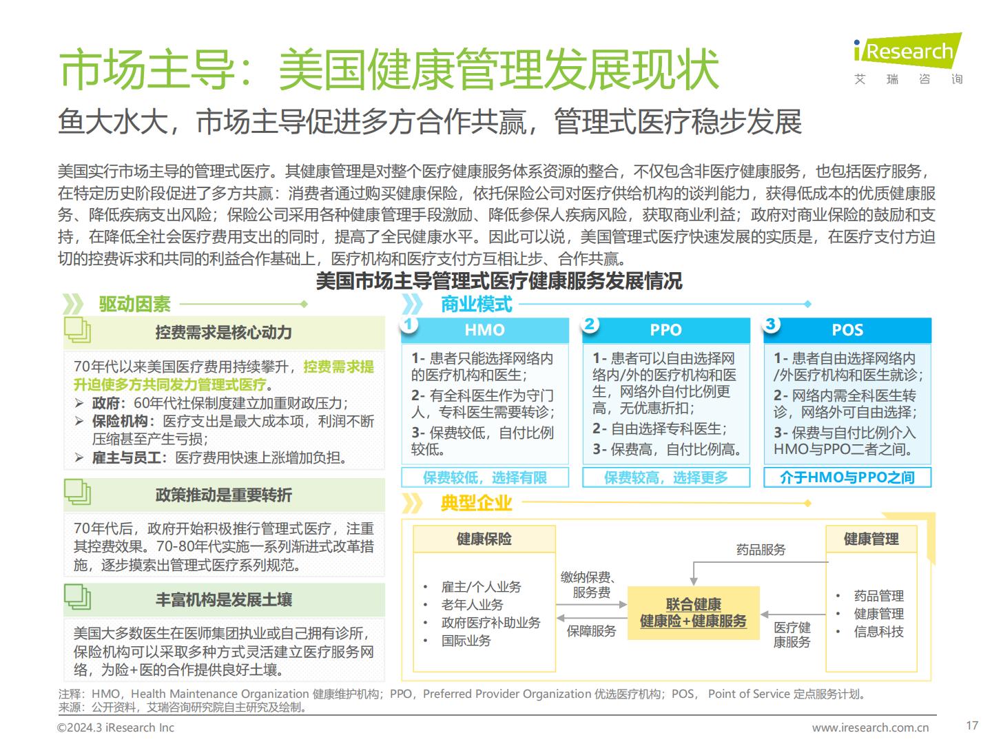 2024年中国健康管理行业研究报告-艾瑞咨询-202403-49页.pdf