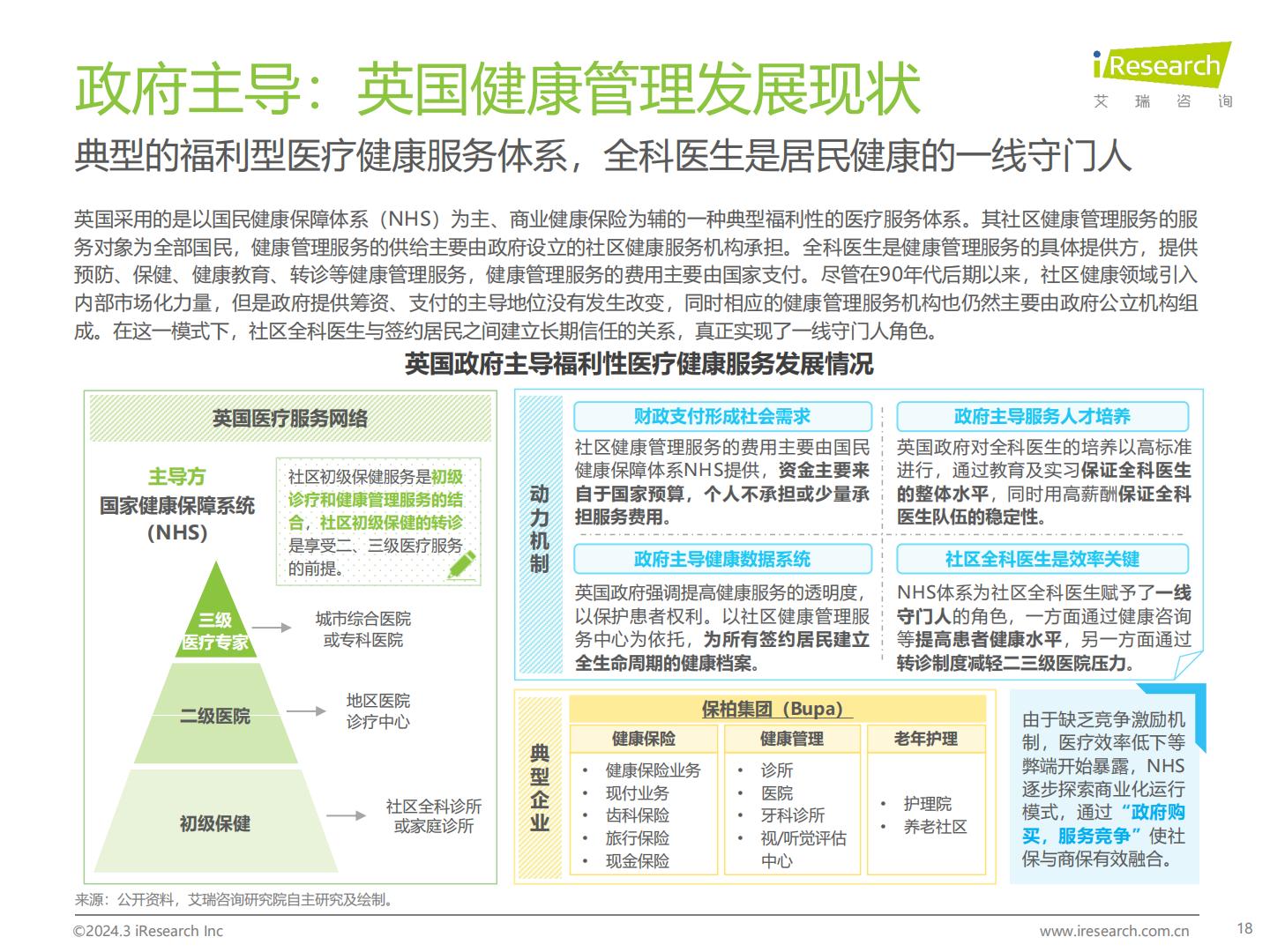 2024年中国健康管理行业研究报告-艾瑞咨询-202403-49页.pdf