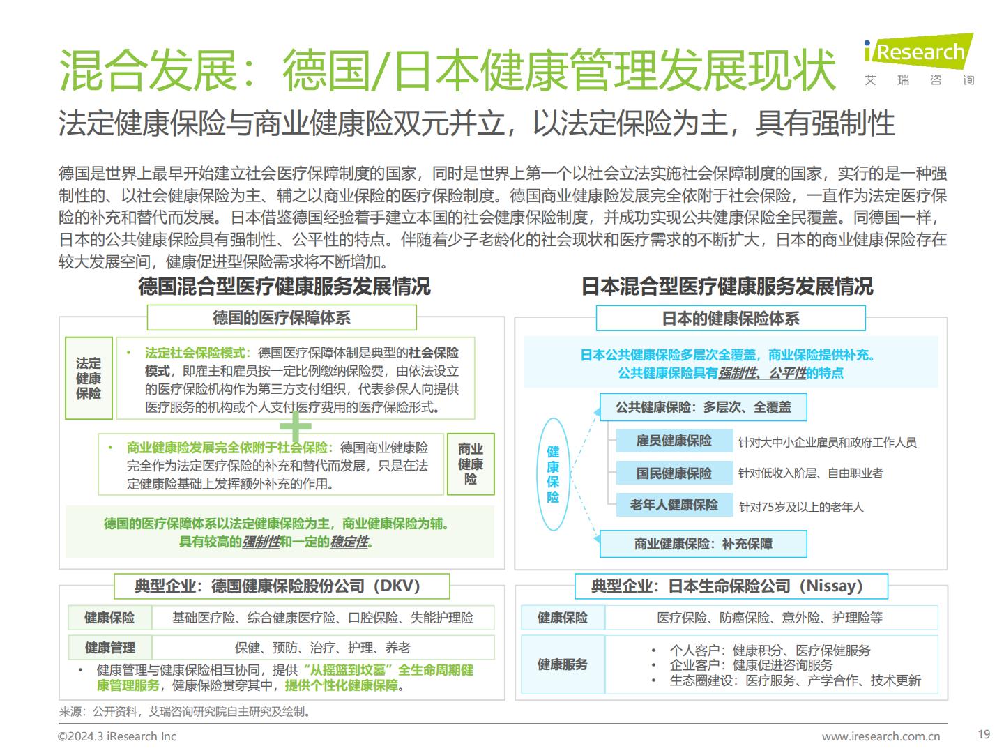 2024年中国健康管理行业研究报告-艾瑞咨询-202403-49页.pdf