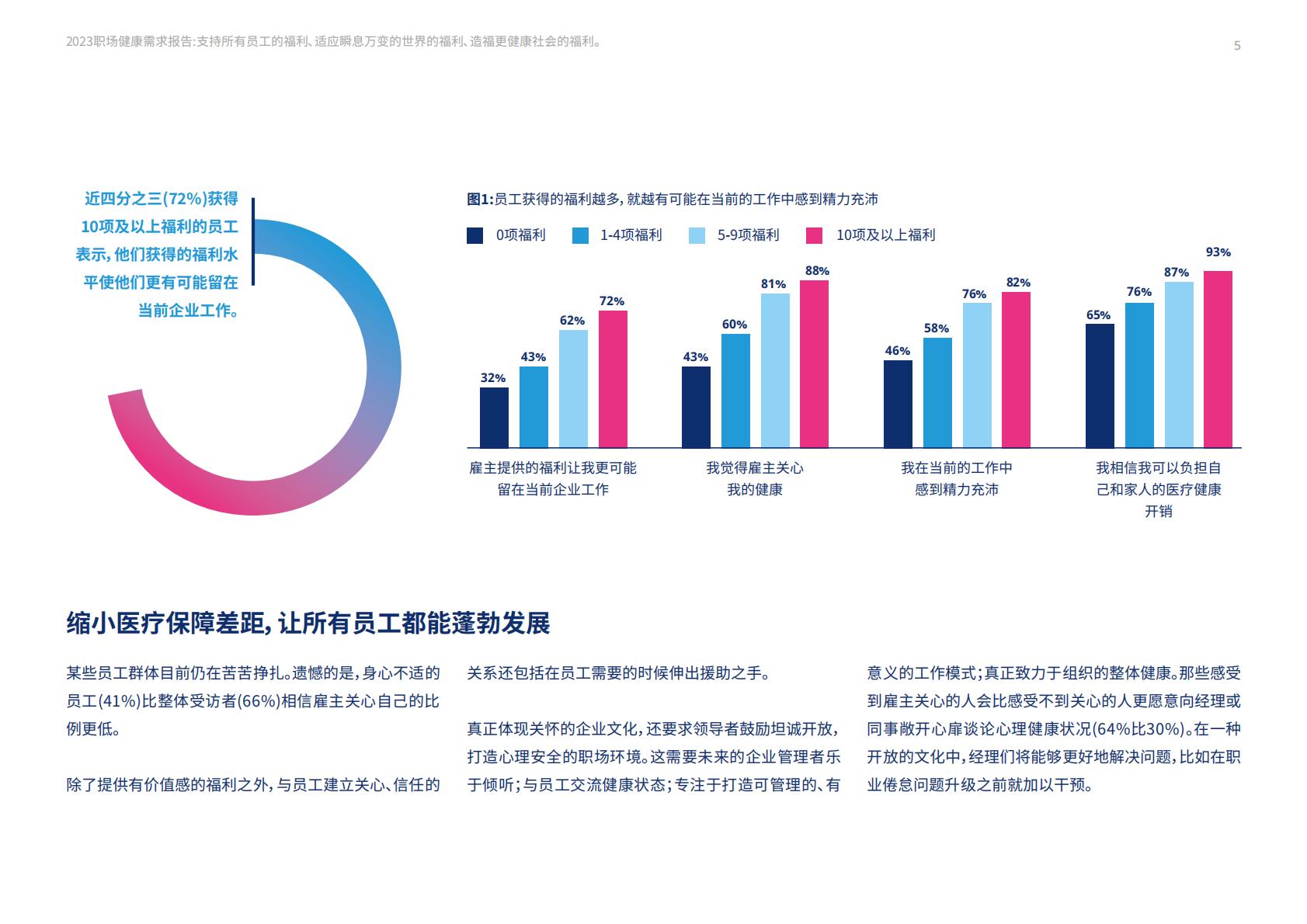 2023职场健康需求报告-美世-2023-93页.pdf
