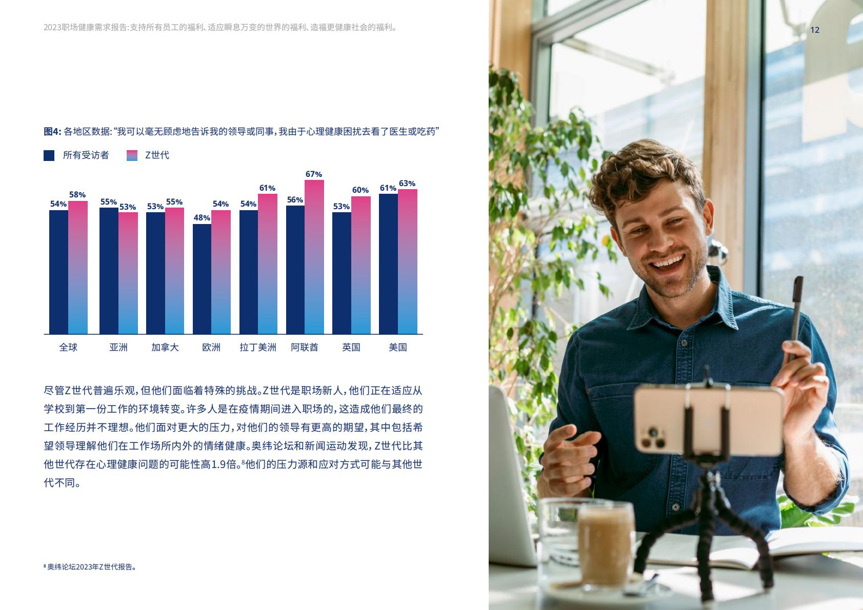 2023职场健康需求报告-美世-2023-93页.pdf
