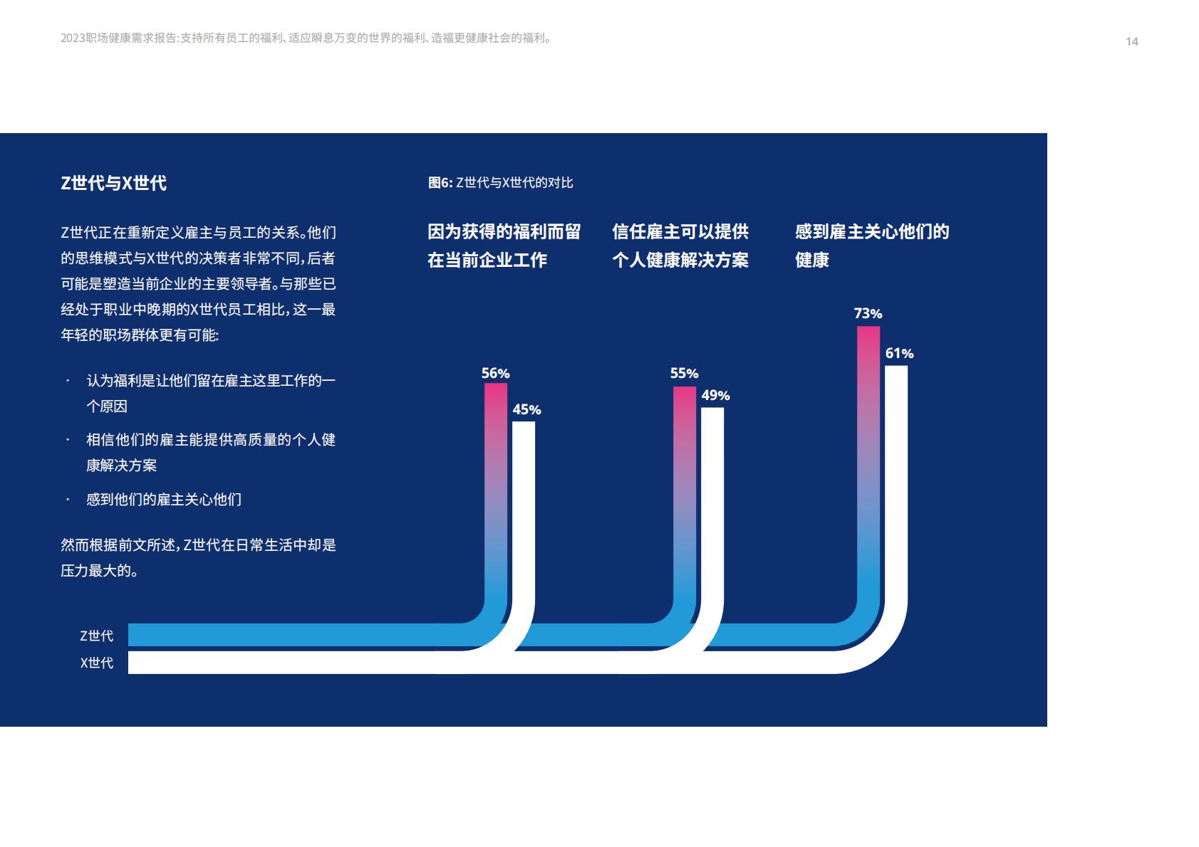 2023职场健康需求报告-美世-2023-93页.pdf