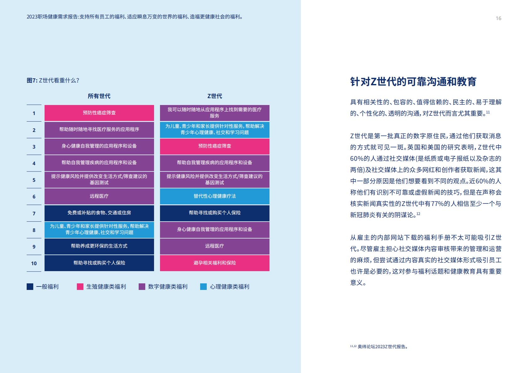 2023职场健康需求报告-美世-2023-93页.pdf