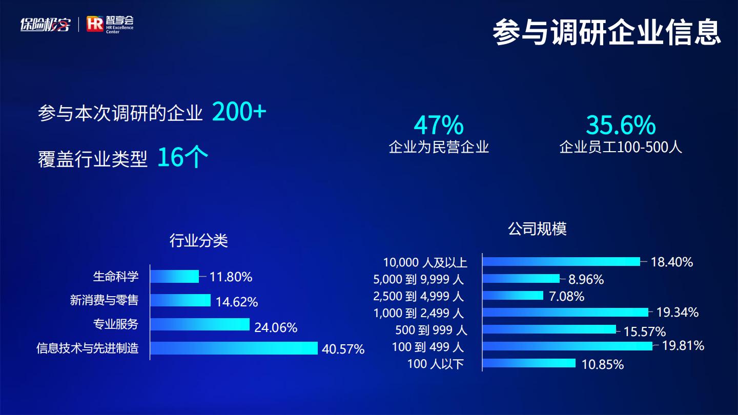 2023企业高端健康福利报告（精华版）-保险极客-2023-34页.pdf