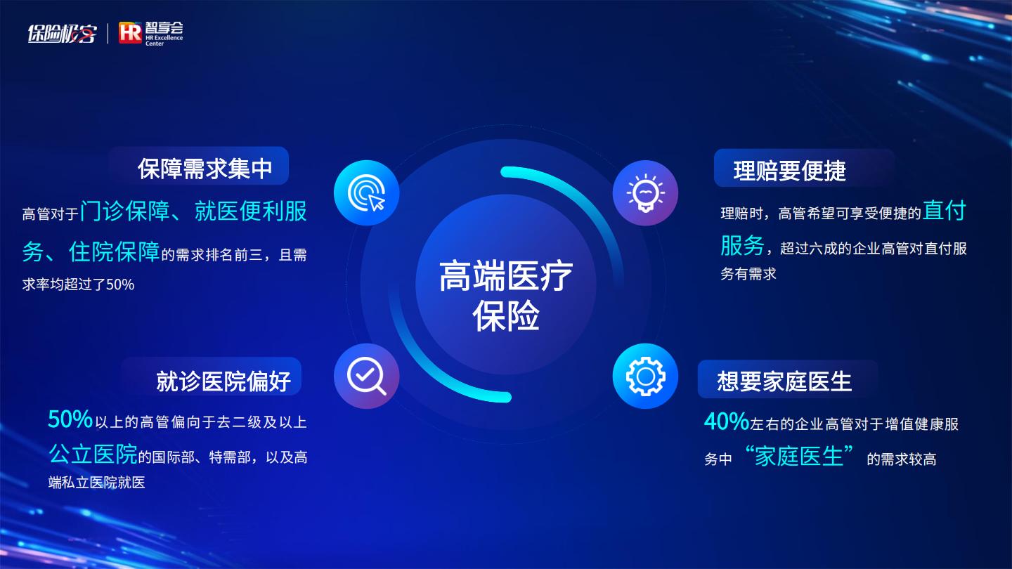 2023企业高端健康福利报告（精华版）-保险极客-2023-34页.pdf