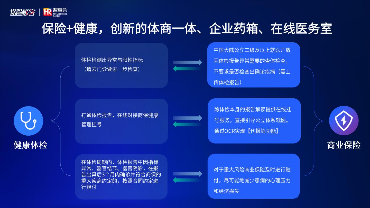 2023企业高端健康福利报告（精华版）-保险极客-2023-34页.pdf
