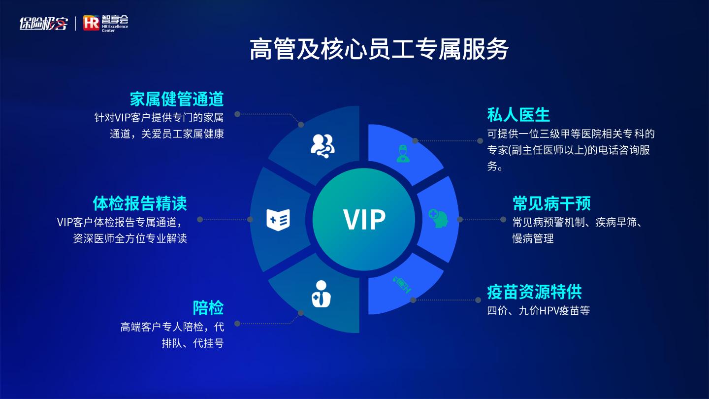2023企业高端健康福利报告（精华版）-保险极客-2023-34页.pdf