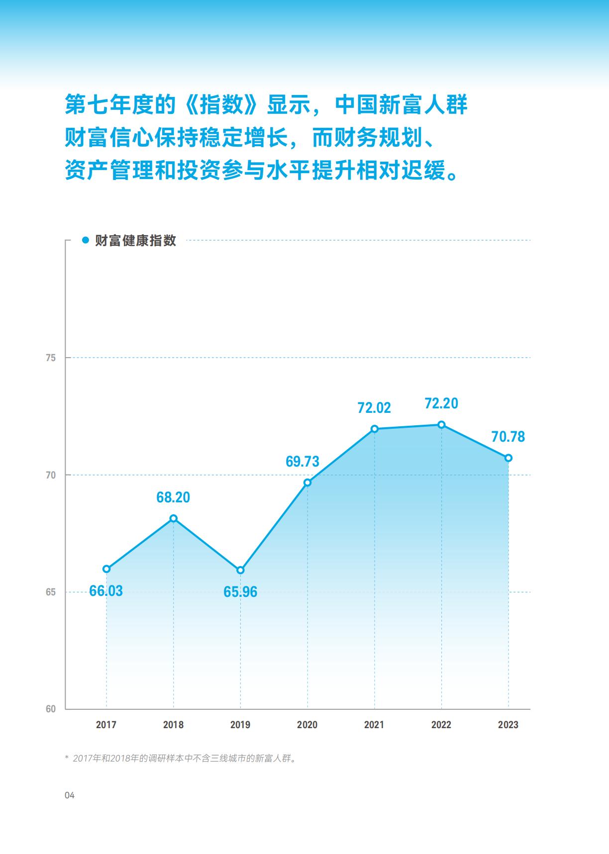 2023年中国新富人群财富健康指数-上海高级金融学院&嘉信理财（中英）-202309-68页.pdf