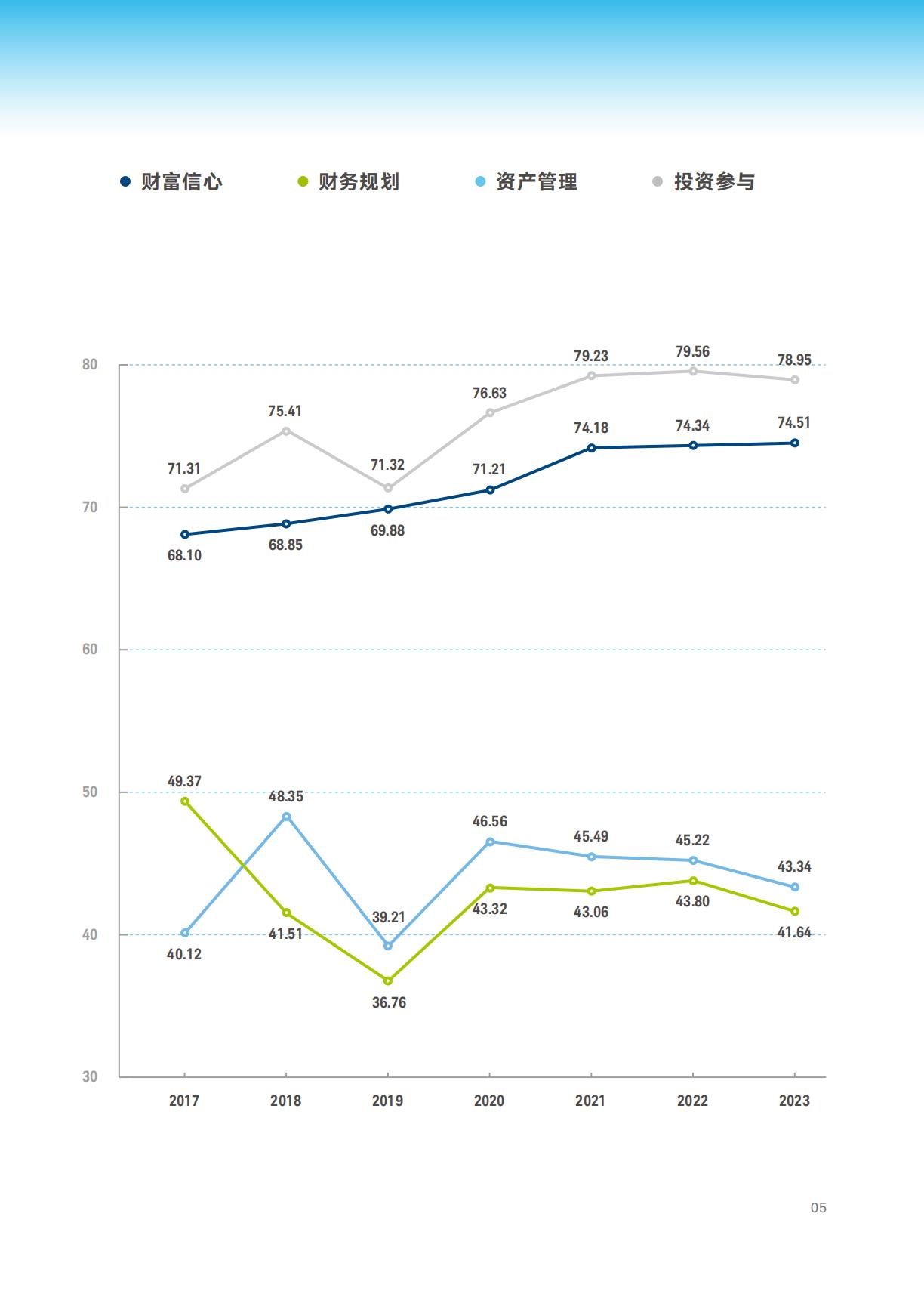 2023年中国新富人群财富健康指数-上海高级金融学院&嘉信理财（中英）-202309-68页.pdf