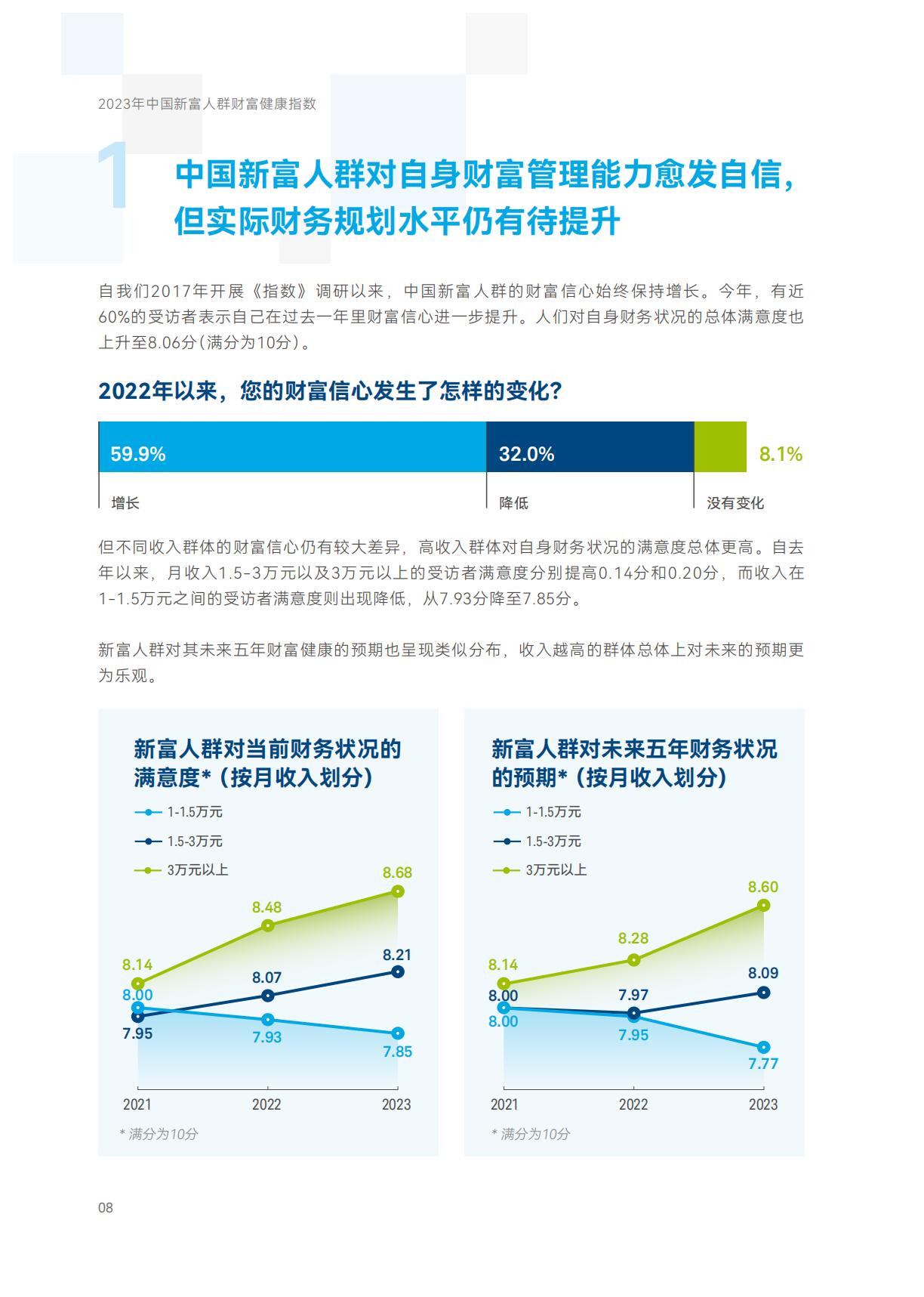 2023年中国新富人群财富健康指数-上海高级金融学院&嘉信理财（中英）-202309-68页.pdf