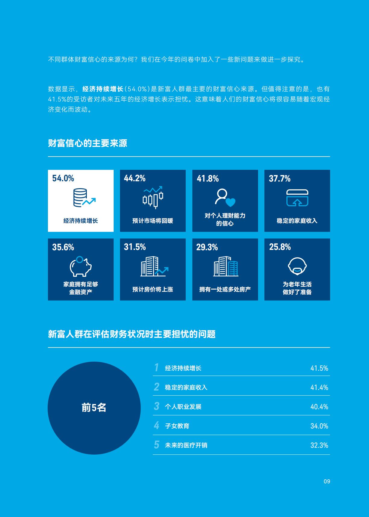 2023年中国新富人群财富健康指数-上海高级金融学院&嘉信理财（中英）-202309-68页.pdf