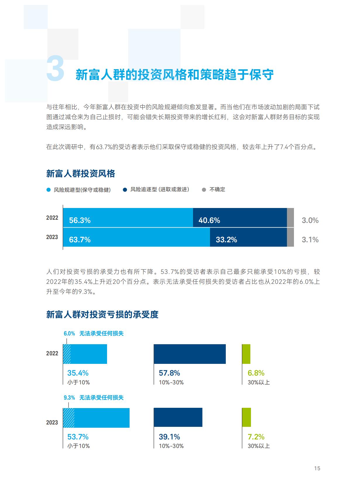 2023年中国新富人群财富健康指数-上海高级金融学院&嘉信理财（中英）-202309-68页.pdf