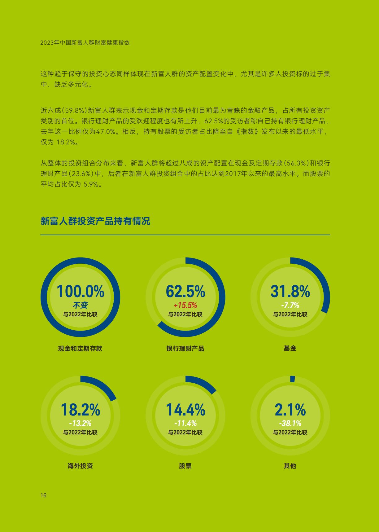 2023年中国新富人群财富健康指数-上海高级金融学院&嘉信理财（中英）-202309-68页.pdf