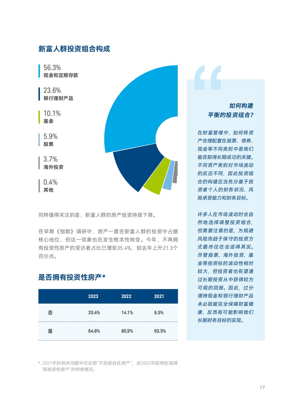 2023年中国新富人群财富健康指数-上海高级金融学院&嘉信理财（中英）-202309-68页.pdf
