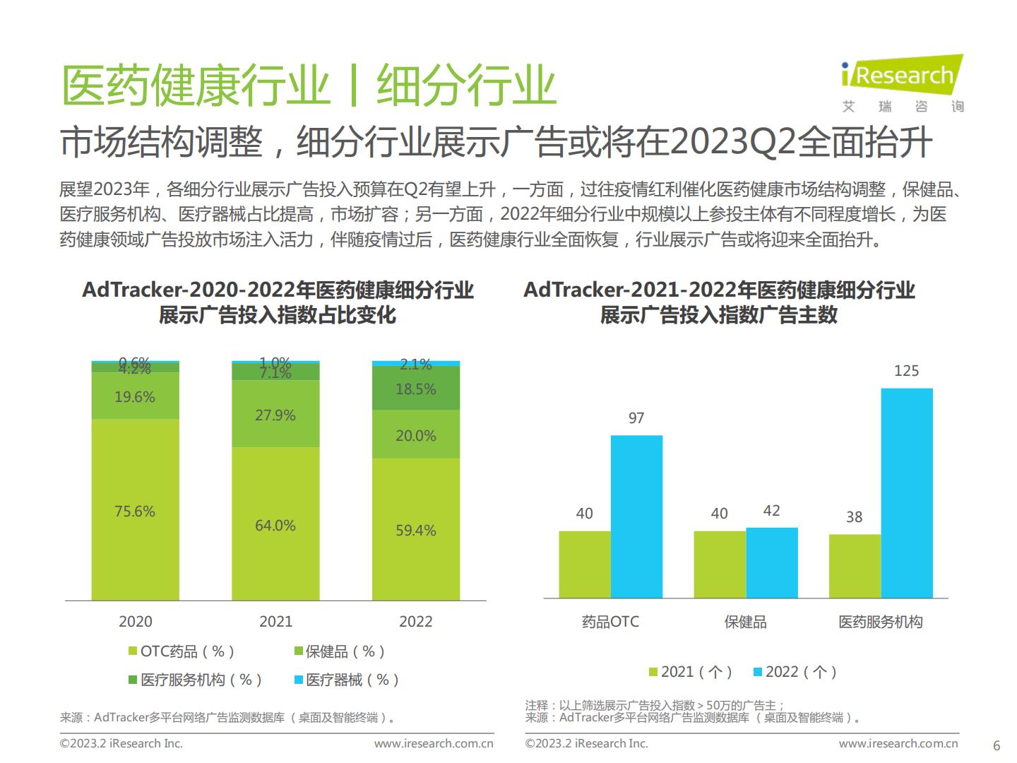 2023年医药健康行业网络营销监测报告.pdf